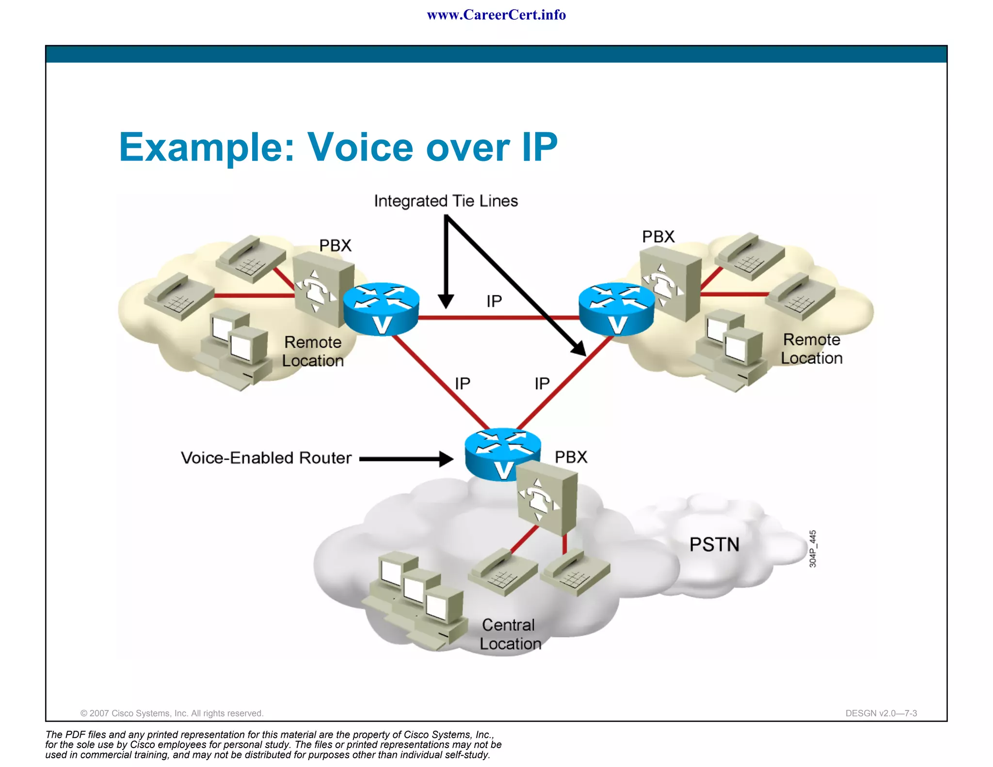 www.CareerCert.info




                 Example: Voice over IP




        © 2007 Cisco Systems, Inc. All rights reserved.                                                     DESGN v2.0—7-3

The PDF files and any printed representation for this material are the property of Cisco Systems, Inc.,
for the sole use by Cisco employees for personal study. The files or printed representations may not be
used in commercial training, and may not be distributed for purposes other than individual self-study.
 