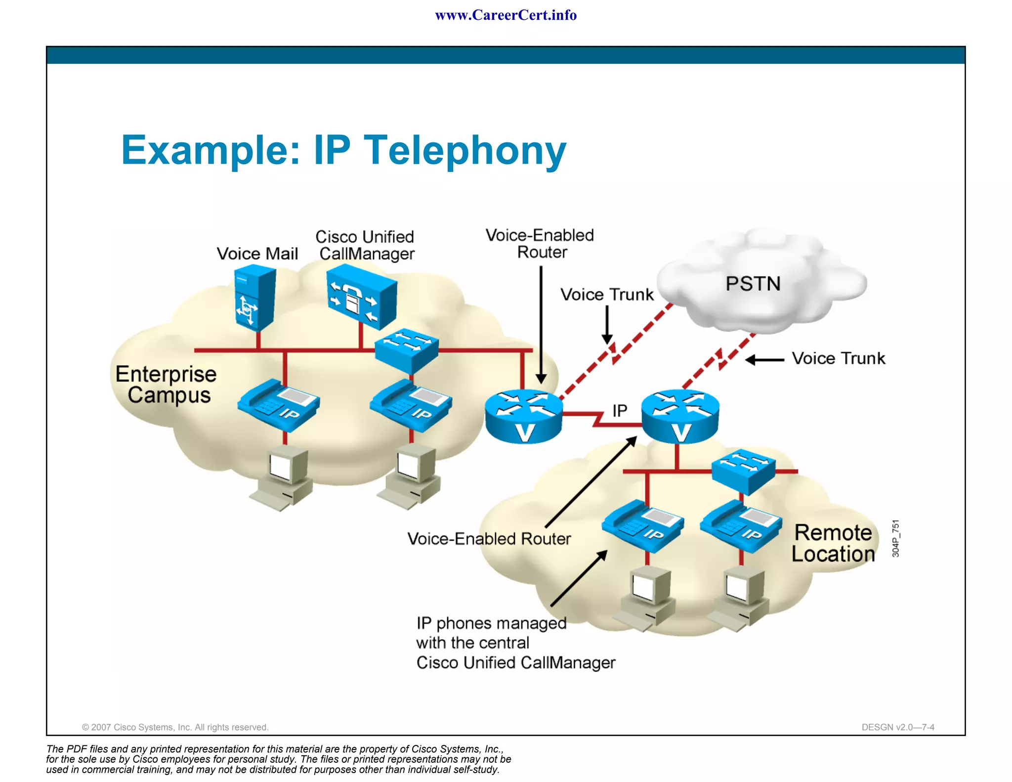 www.CareerCert.info




                 Example: IP Telephony




        © 2007 Cisco Systems, Inc. All rights reserved.                                                     DESGN v2.0—7-4

The PDF files and any printed representation for this material are the property of Cisco Systems, Inc.,
for the sole use by Cisco employees for personal study. The files or printed representations may not be
used in commercial training, and may not be distributed for purposes other than individual self-study.
 