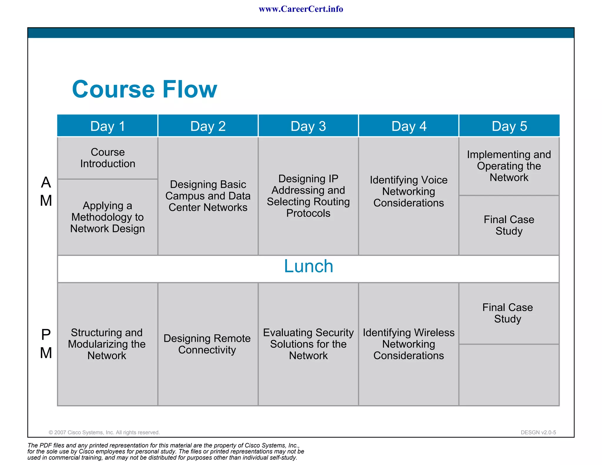 www.CareerCert.info




                 Course Flow
                         Day 1                                Day 2                              Day 3           Day 4                Day 5
                        Course                                                                                                    Implementing and
                     Introduction                                                                                                   Operating the
                                                                                           Designing IP      Identifying Voice        Network
    A                                                      Designing Basic
                                                                                          Addressing and        Networking
                                                          Campus and Data
    M             Applying a                              Center Networks
                                                                                         Selecting Routing    Considerations
                Methodology to                                                               Protocols
                                                                                                                                     Final Case
                Network Design                                                                                                          Study


                                                                                               Lunch

                                                                                                                                    Final Case
                                                                                                                                       Study
    P           Structuring and                                                        Evaluating Security Identifying Wireless
                                                          Designing Remote
                Modularizing the                                                        Solutions for the      Networking
    M                                                       Connectivity
                   Network                                                                  Network          Considerations




        © 2007 Cisco Systems, Inc. All rights reserved.                                                                                     DESGN v2.0-5

The PDF files and any printed representation for this material are the property of Cisco Systems, Inc.,
for the sole use by Cisco employees for personal study. The files or printed representations may not be
used in commercial training, and may not be distributed for purposes other than individual self-study.
 