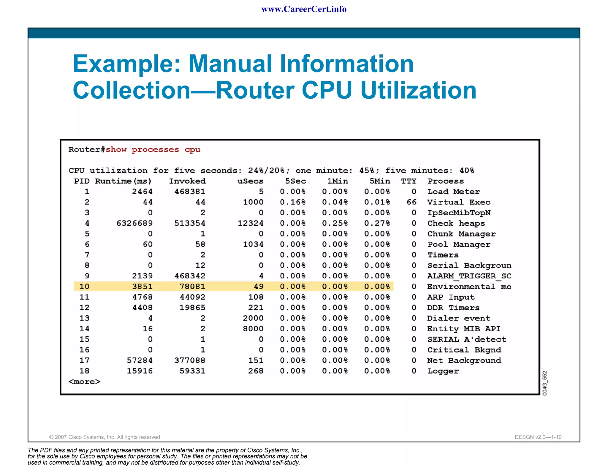 www.CareerCert.info




                 Example: Manual Information
                 Collection—Router CPU Utilization




        © 2007 Cisco Systems, Inc. All rights reserved.                                                     DESGN v2.0—1-10

The PDF files and any printed representation for this material are the property of Cisco Systems, Inc.,
for the sole use by Cisco employees for personal study. The files or printed representations may not be
used in commercial training, and may not be distributed for purposes other than individual self-study.
 