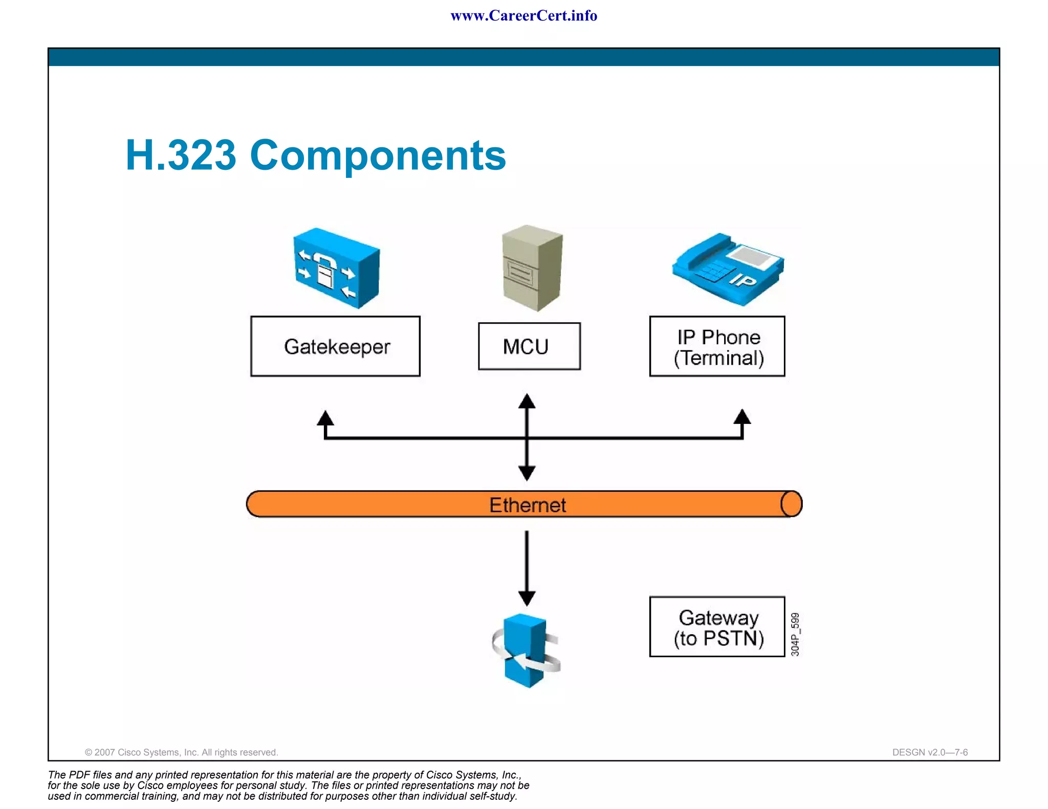 www.CareerCert.info




                 H.323 Components




        © 2007 Cisco Systems, Inc. All rights reserved.                                                     DESGN v2.0—7-6

The PDF files and any printed representation for this material are the property of Cisco Systems, Inc.,
for the sole use by Cisco employees for personal study. The files or printed representations may not be
used in commercial training, and may not be distributed for purposes other than individual self-study.
 