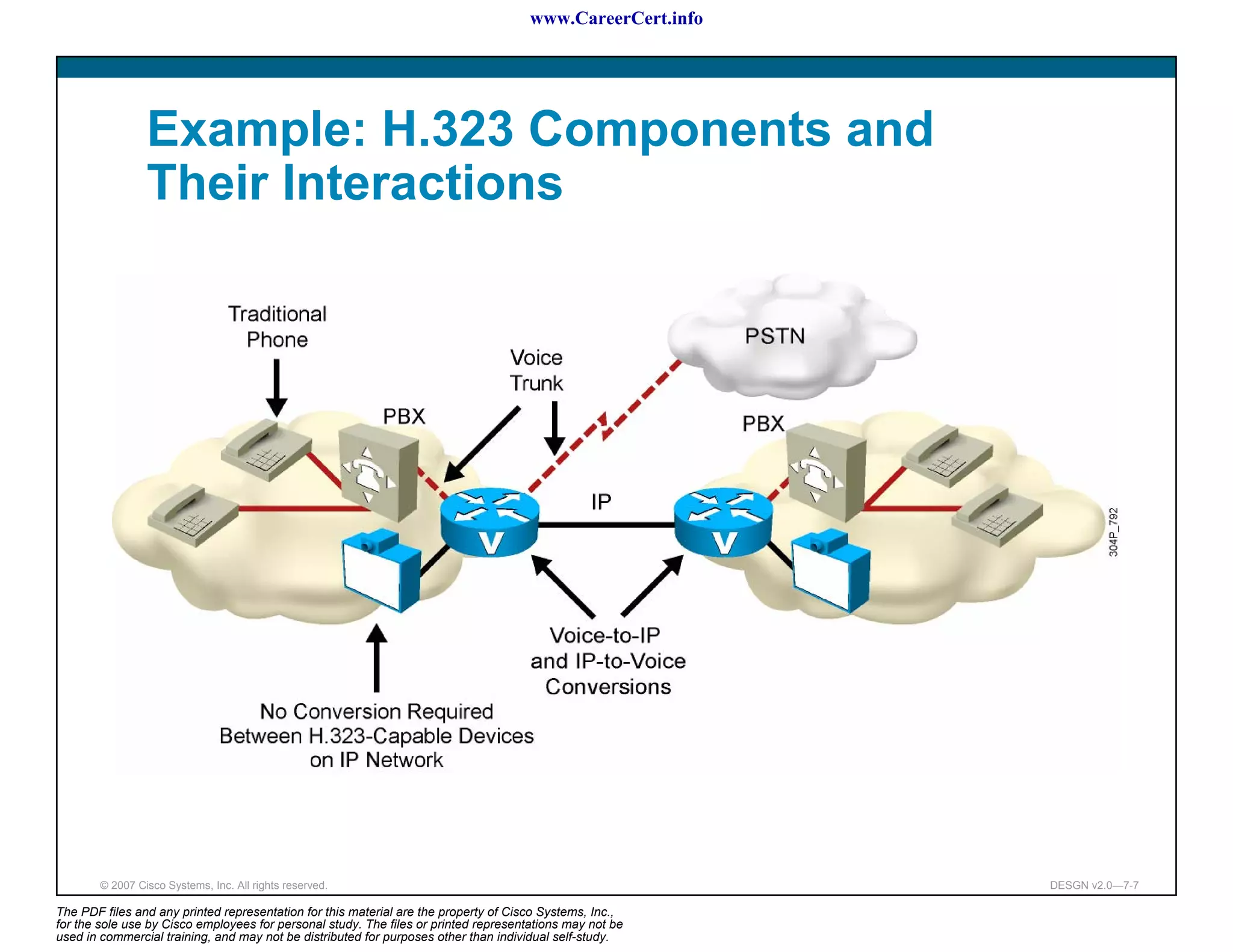 www.CareerCert.info




                 Example: H.323 Components and
                 Their Interactions




        © 2007 Cisco Systems, Inc. All rights reserved.                                                     DESGN v2.0—7-7

The PDF files and any printed representation for this material are the property of Cisco Systems, Inc.,
for the sole use by Cisco employees for personal study. The files or printed representations may not be
used in commercial training, and may not be distributed for purposes other than individual self-study.
 
