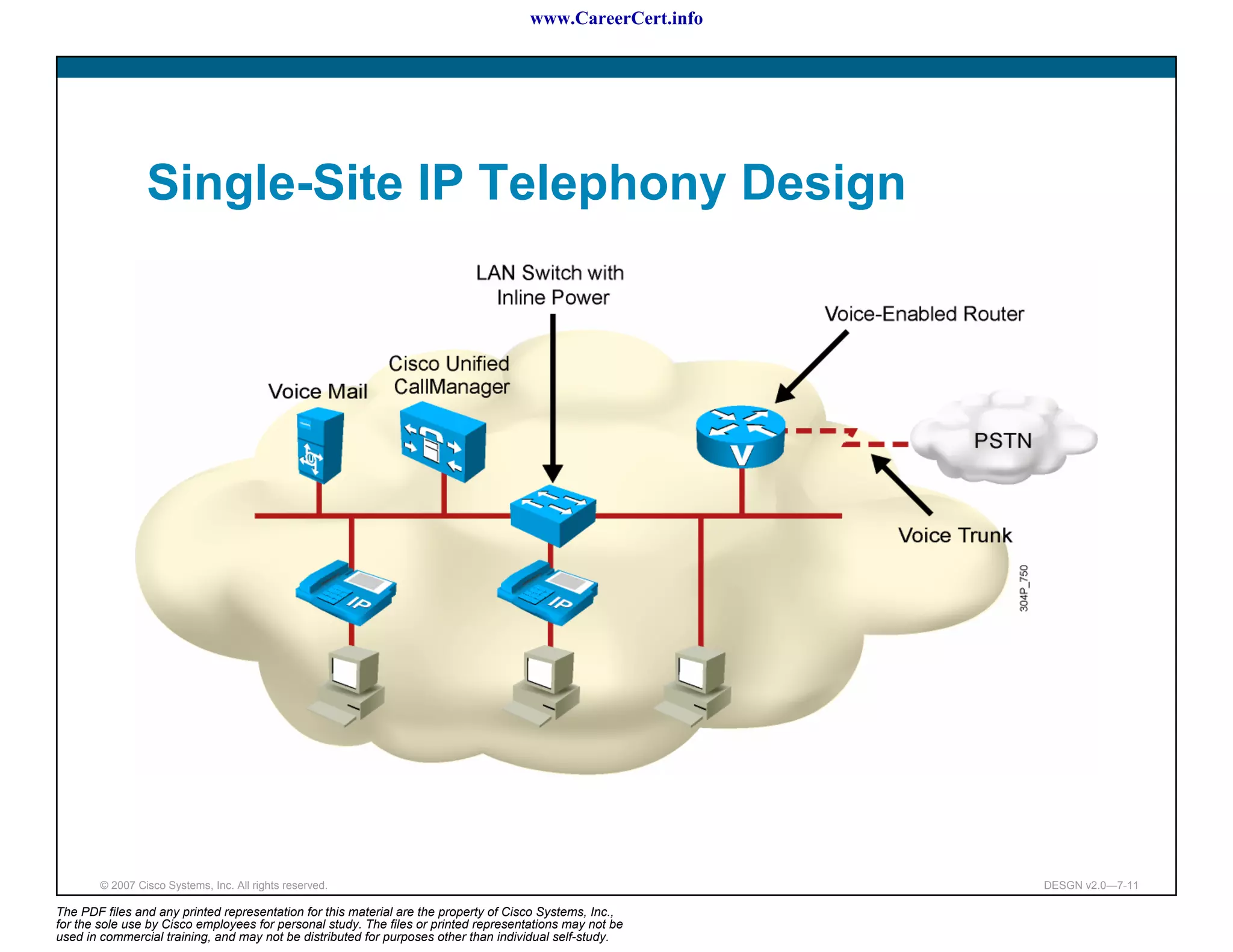 www.CareerCert.info




                 Single-Site IP Telephony Design




        © 2007 Cisco Systems, Inc. All rights reserved.                                                     DESGN v2.0—7-11

The PDF files and any printed representation for this material are the property of Cisco Systems, Inc.,
for the sole use by Cisco employees for personal study. The files or printed representations may not be
used in commercial training, and may not be distributed for purposes other than individual self-study.
 