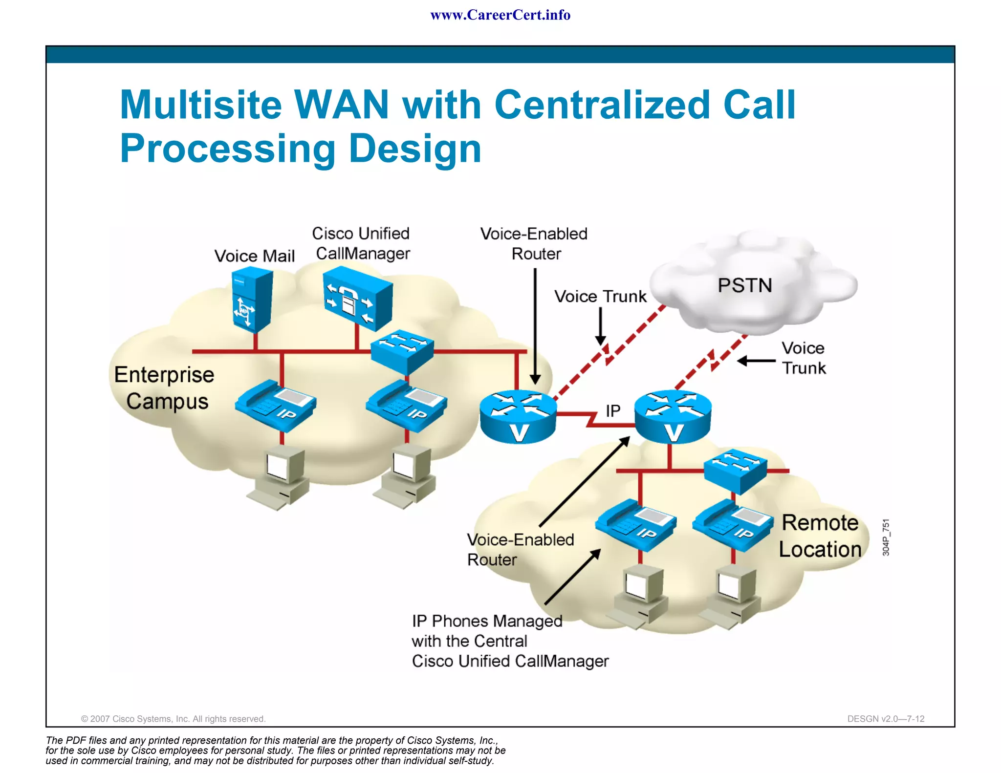 www.CareerCert.info




                 Multisite WAN with Centralized Call
                 Processing Design




        © 2007 Cisco Systems, Inc. All rights reserved.                                                     DESGN v2.0—7-12

The PDF files and any printed representation for this material are the property of Cisco Systems, Inc.,
for the sole use by Cisco employees for personal study. The files or printed representations may not be
used in commercial training, and may not be distributed for purposes other than individual self-study.
 