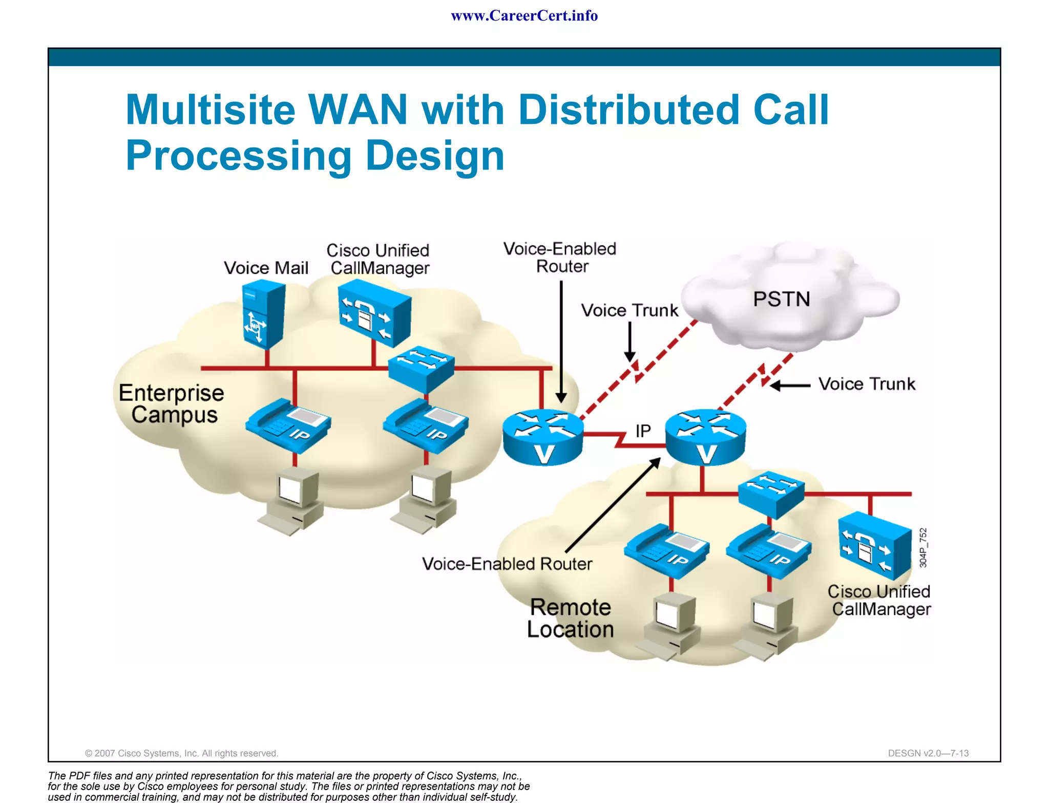 www.CareerCert.info




                 Multisite WAN with Distributed Call
                 Processing Design




        © 2007 Cisco Systems, Inc. All rights reserved.                                                     DESGN v2.0—7-13

The PDF files and any printed representation for this material are the property of Cisco Systems, Inc.,
for the sole use by Cisco employees for personal study. The files or printed representations may not be
used in commercial training, and may not be distributed for purposes other than individual self-study.
 