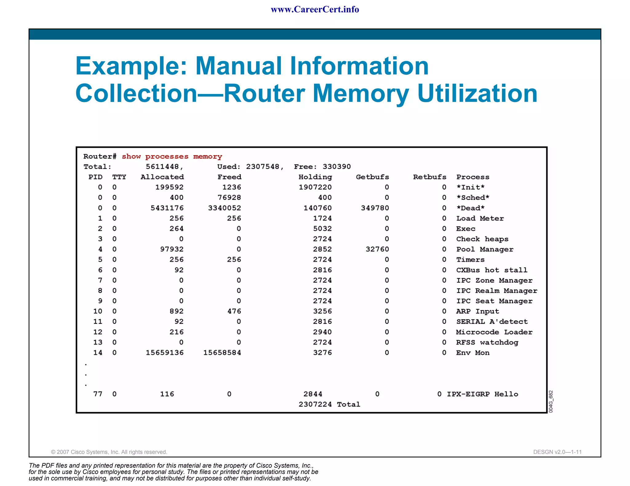 www.CareerCert.info




                 Example: Manual Information
                 Collection—Router Memory Utilization




        © 2007 Cisco Systems, Inc. All rights reserved.                                                     DESGN v2.0—1-11

The PDF files and any printed representation for this material are the property of Cisco Systems, Inc.,
for the sole use by Cisco employees for personal study. The files or printed representations may not be
used in commercial training, and may not be distributed for purposes other than individual self-study.
 