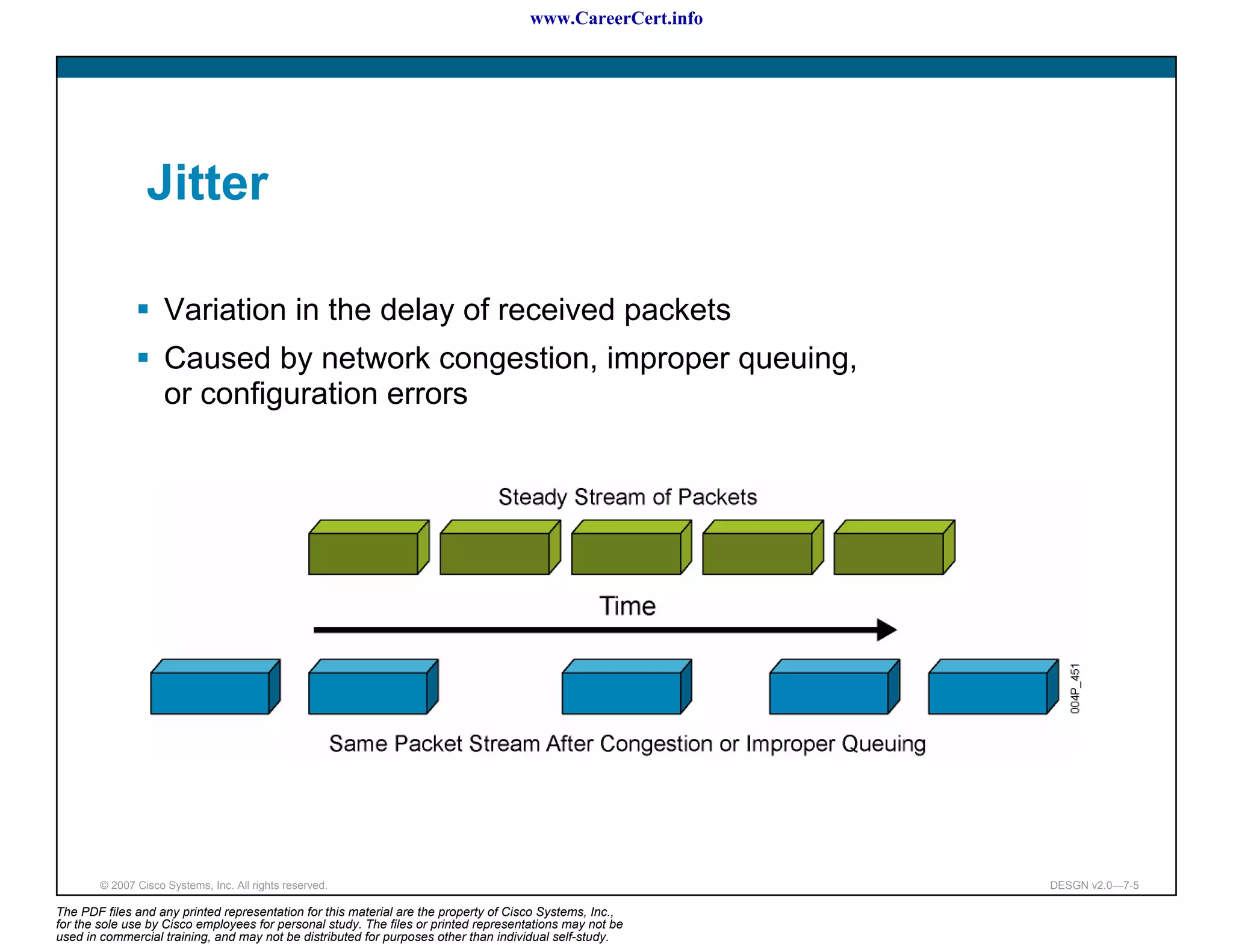 www.CareerCert.info




                 Jitter

                     Variation in the delay of received packets
                     Caused by network congestion, improper queuing,
                     or configuration errors




        © 2007 Cisco Systems, Inc. All rights reserved.                                                     DESGN v2.0—7-5

The PDF files and any printed representation for this material are the property of Cisco Systems, Inc.,
for the sole use by Cisco employees for personal study. The files or printed representations may not be
used in commercial training, and may not be distributed for purposes other than individual self-study.
 