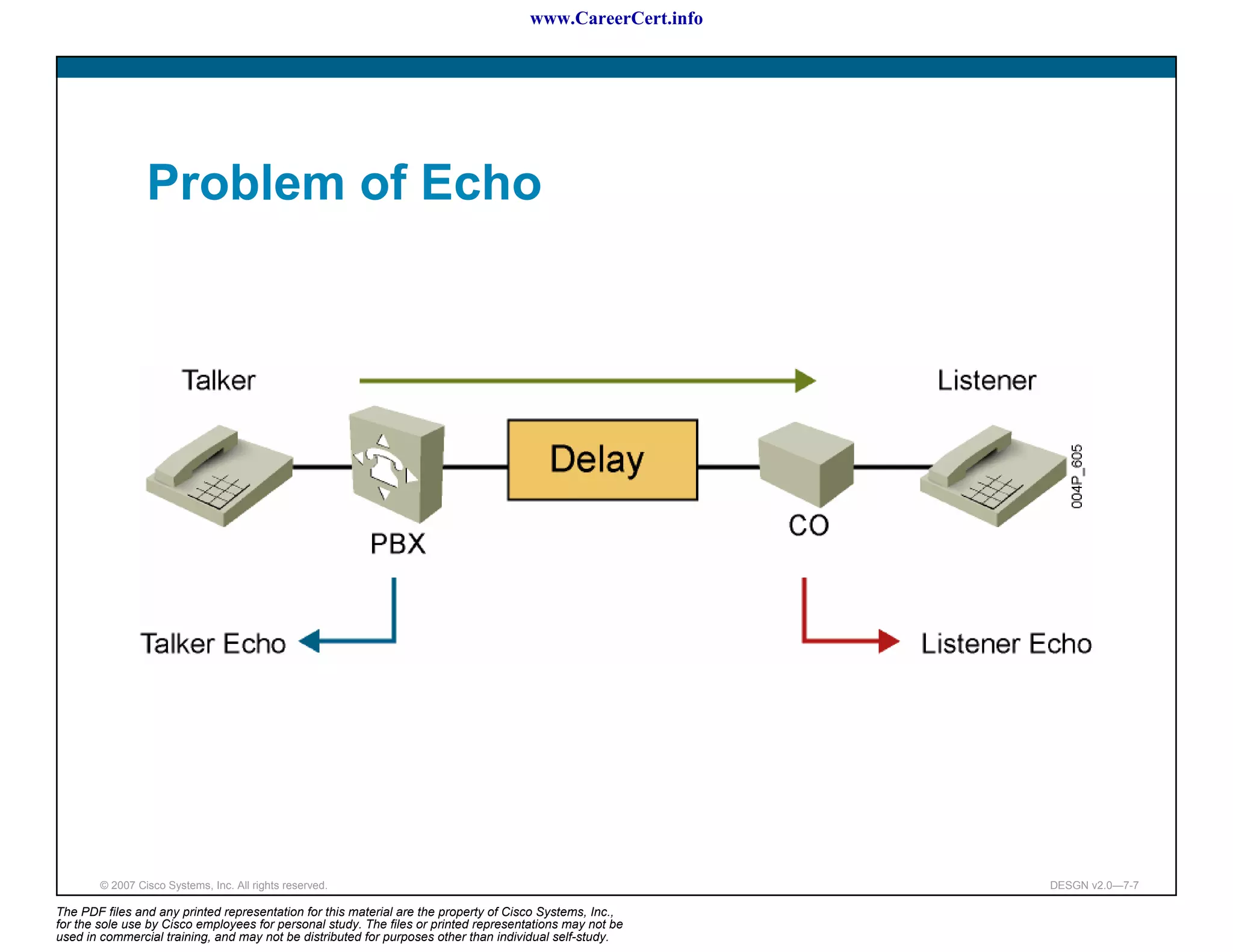 www.CareerCert.info




                 Problem of Echo




        © 2007 Cisco Systems, Inc. All rights reserved.                                                     DESGN v2.0—7-7

The PDF files and any printed representation for this material are the property of Cisco Systems, Inc.,
for the sole use by Cisco employees for personal study. The files or printed representations may not be
used in commercial training, and may not be distributed for purposes other than individual self-study.
 