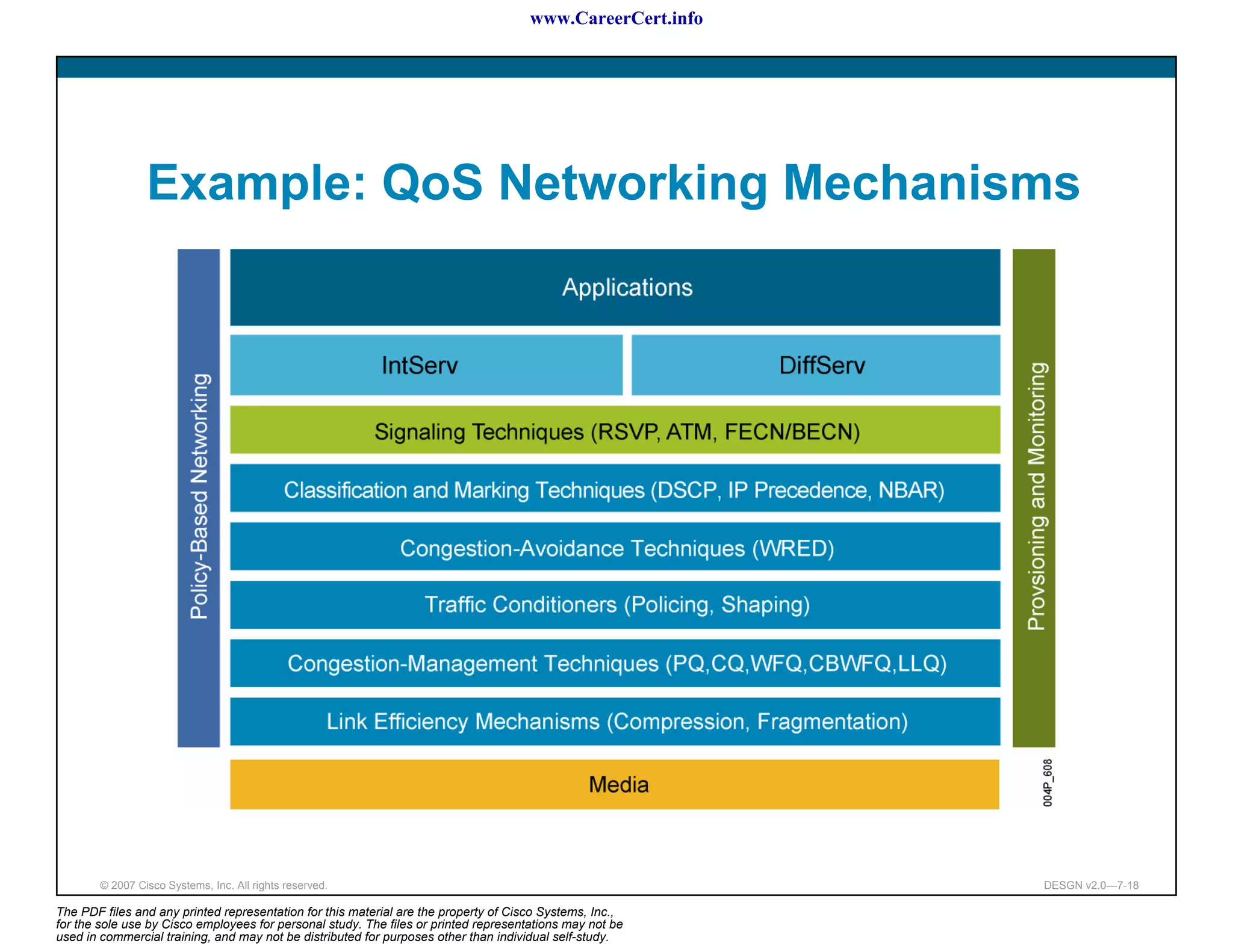 www.CareerCert.info




                 Example: QoS Networking Mechanisms




        © 2007 Cisco Systems, Inc. All rights reserved.                                                     DESGN v2.0—7-18

The PDF files and any printed representation for this material are the property of Cisco Systems, Inc.,
for the sole use by Cisco employees for personal study. The files or printed representations may not be
used in commercial training, and may not be distributed for purposes other than individual self-study.
 