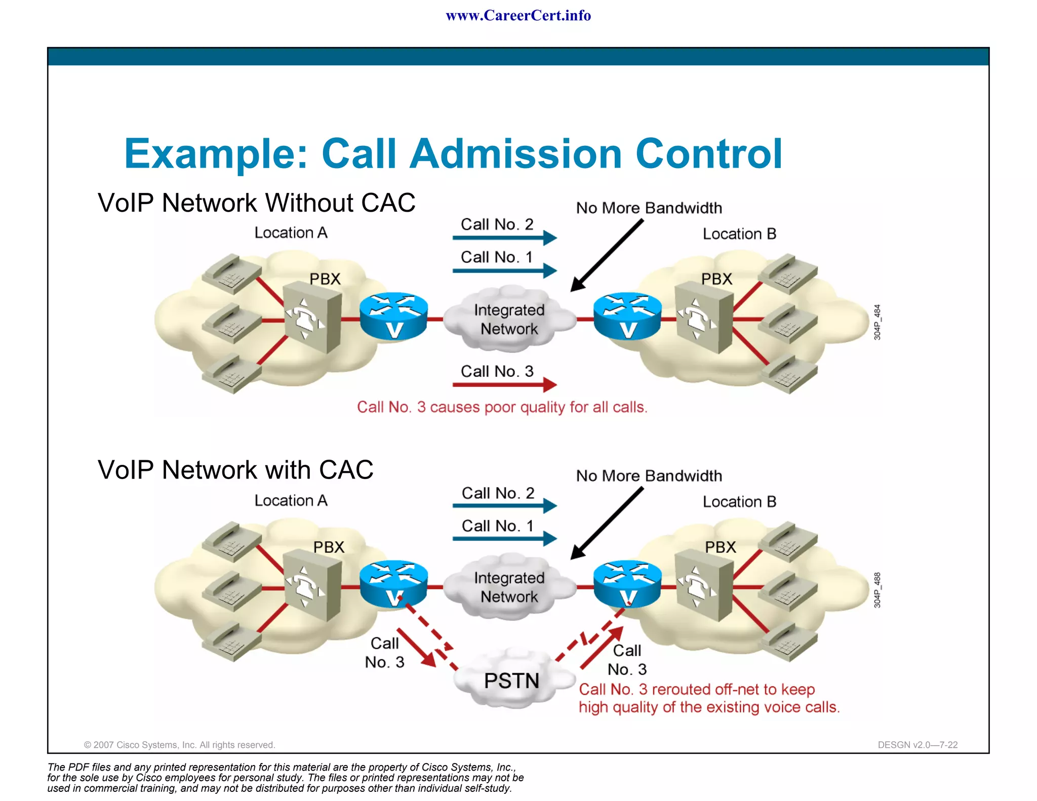 www.CareerCert.info




                 Example: Call Admission Control
           VoIP Network Without CAC




           VoIP Network with CAC




        © 2007 Cisco Systems, Inc. All rights reserved.                                                     DESGN v2.0—7-22

The PDF files and any printed representation for this material are the property of Cisco Systems, Inc.,
for the sole use by Cisco employees for personal study. The files or printed representations may not be
used in commercial training, and may not be distributed for purposes other than individual self-study.
 