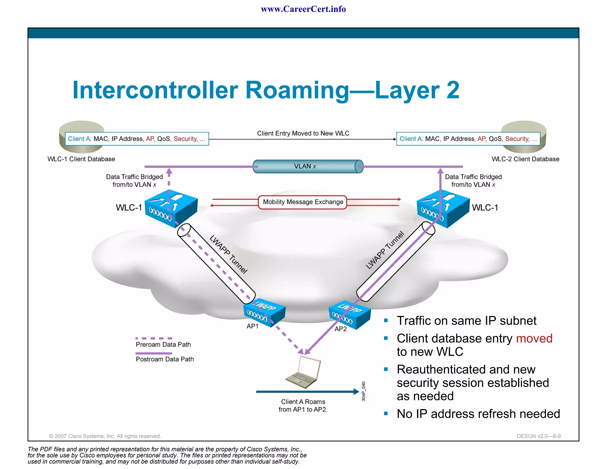www.CareerCert.info




                 Intercontroller Roaming—Layer 2




                                                                                                            Traffic on same IP subnet
                                                                                                            Client database entry moved
                                                                                                            to new WLC
                                                                                                            Reauthenticated and new
                                                                                                            security session established
                                                                                                            as needed
                                                                                                            No IP address refresh needed
        © 2007 Cisco Systems, Inc. All rights reserved.                                                                         DESGN v2.0—8-9

The PDF files and any printed representation for this material are the property of Cisco Systems, Inc.,
for the sole use by Cisco employees for personal study. The files or printed representations may not be
used in commercial training, and may not be distributed for purposes other than individual self-study.
 