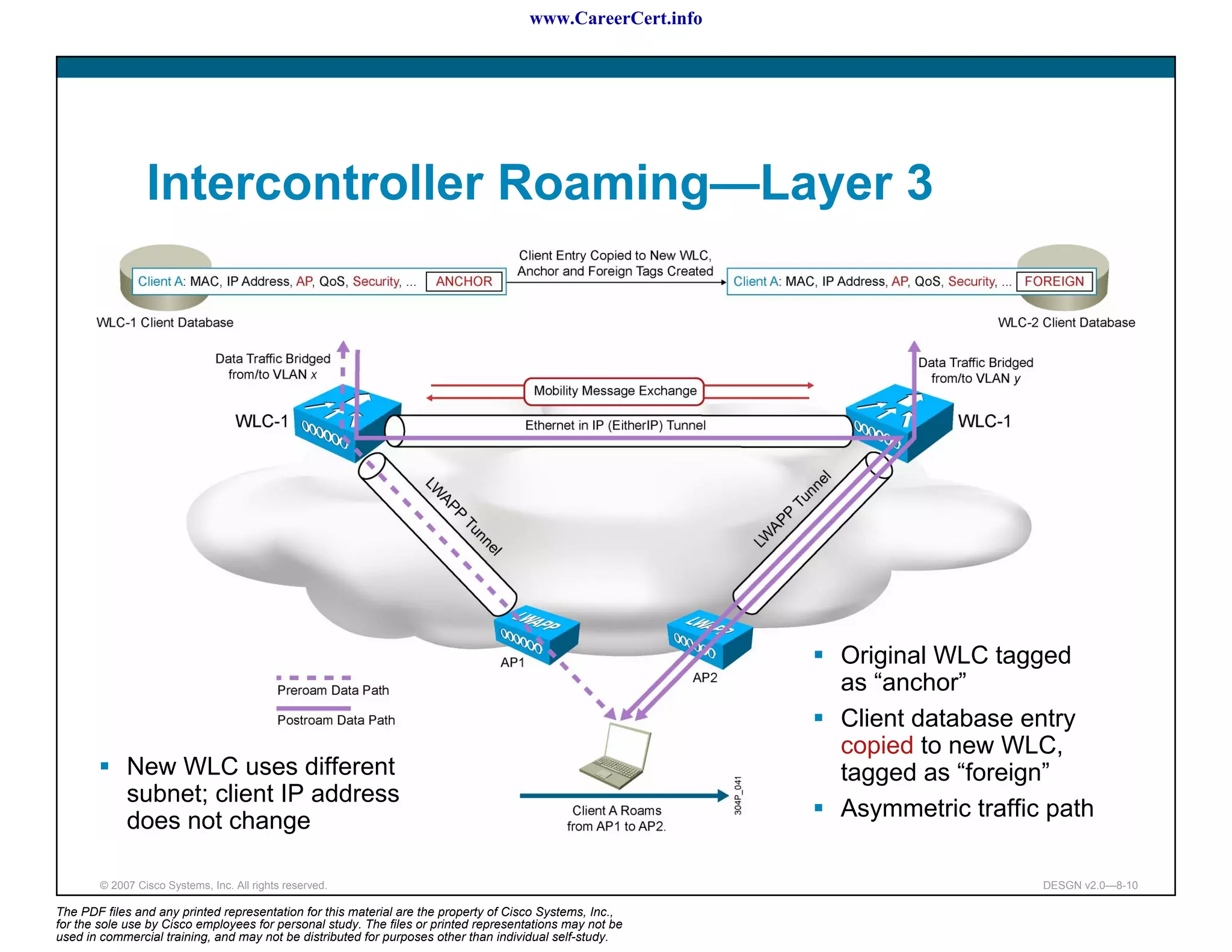 www.CareerCert.info




                 Intercontroller Roaming—Layer 3




                                                                                                            Original WLC tagged
                                                                                                            as “anchor”
                                                                                                            Client database entry
                                                                                                            copied to new WLC,
             New WLC uses different                                                                         tagged as “foreign”
             subnet; client IP address
             does not change                                                                                Asymmetric traffic path

        © 2007 Cisco Systems, Inc. All rights reserved.                                                                       DESGN v2.0—8-10

The PDF files and any printed representation for this material are the property of Cisco Systems, Inc.,
for the sole use by Cisco employees for personal study. The files or printed representations may not be
used in commercial training, and may not be distributed for purposes other than individual self-study.
 