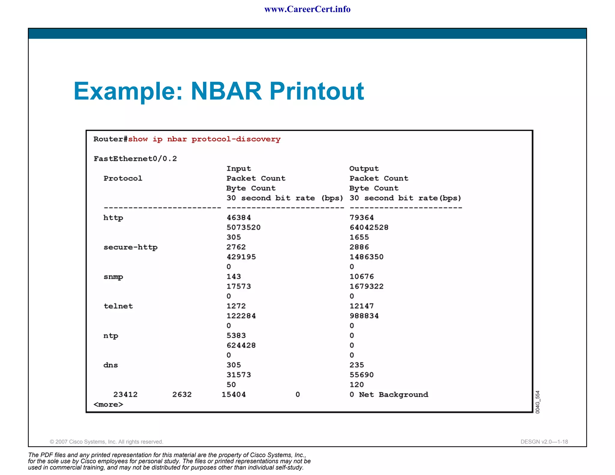 www.CareerCert.info




                 Example: NBAR Printout




        © 2007 Cisco Systems, Inc. All rights reserved.                                                     DESGN v2.0—1-18

The PDF files and any printed representation for this material are the property of Cisco Systems, Inc.,
for the sole use by Cisco employees for personal study. The files or printed representations may not be
used in commercial training, and may not be distributed for purposes other than individual self-study.
 