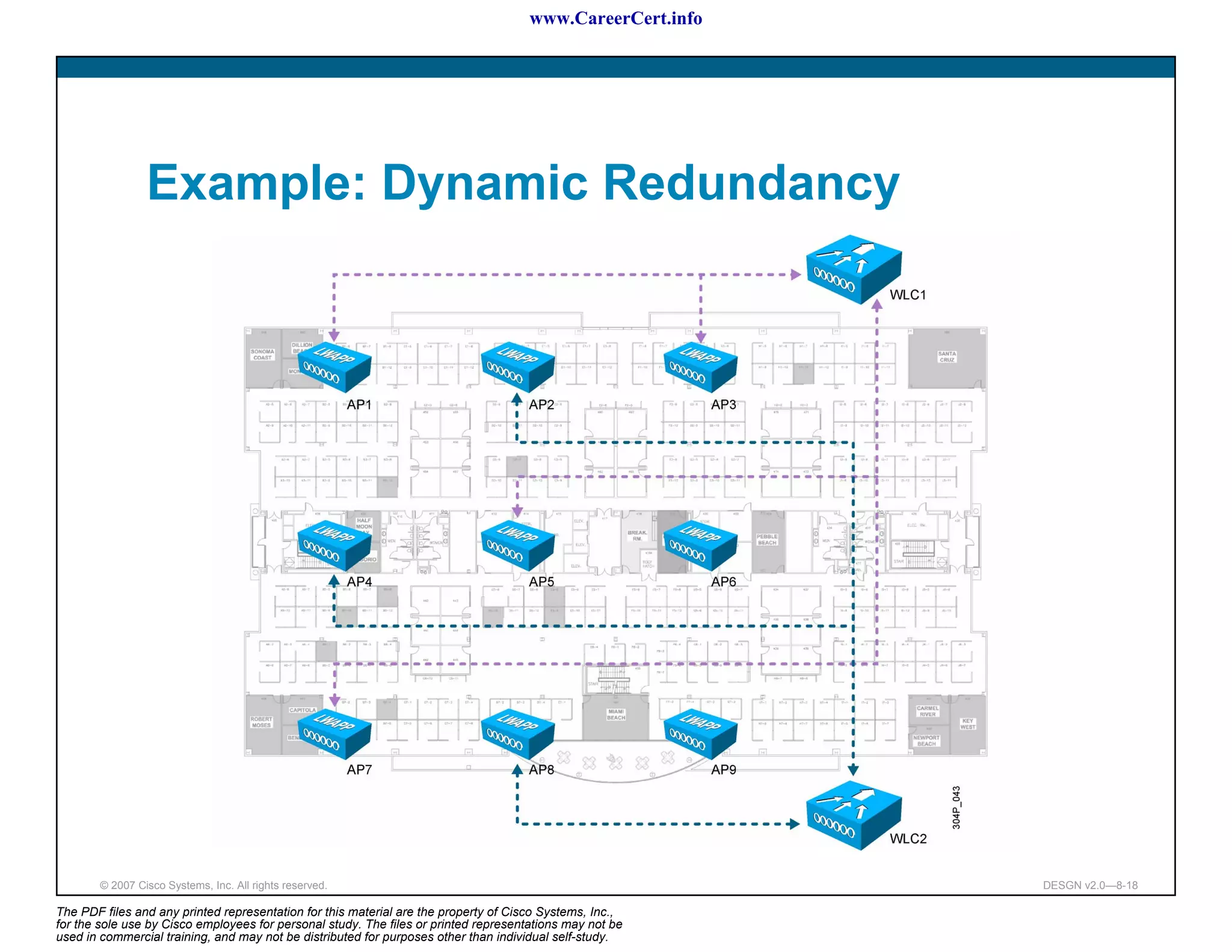 www.CareerCert.info




                 Example: Dynamic Redundancy




        © 2007 Cisco Systems, Inc. All rights reserved.                                                     DESGN v2.0—8-18

The PDF files and any printed representation for this material are the property of Cisco Systems, Inc.,
for the sole use by Cisco employees for personal study. The files or printed representations may not be
used in commercial training, and may not be distributed for purposes other than individual self-study.
 