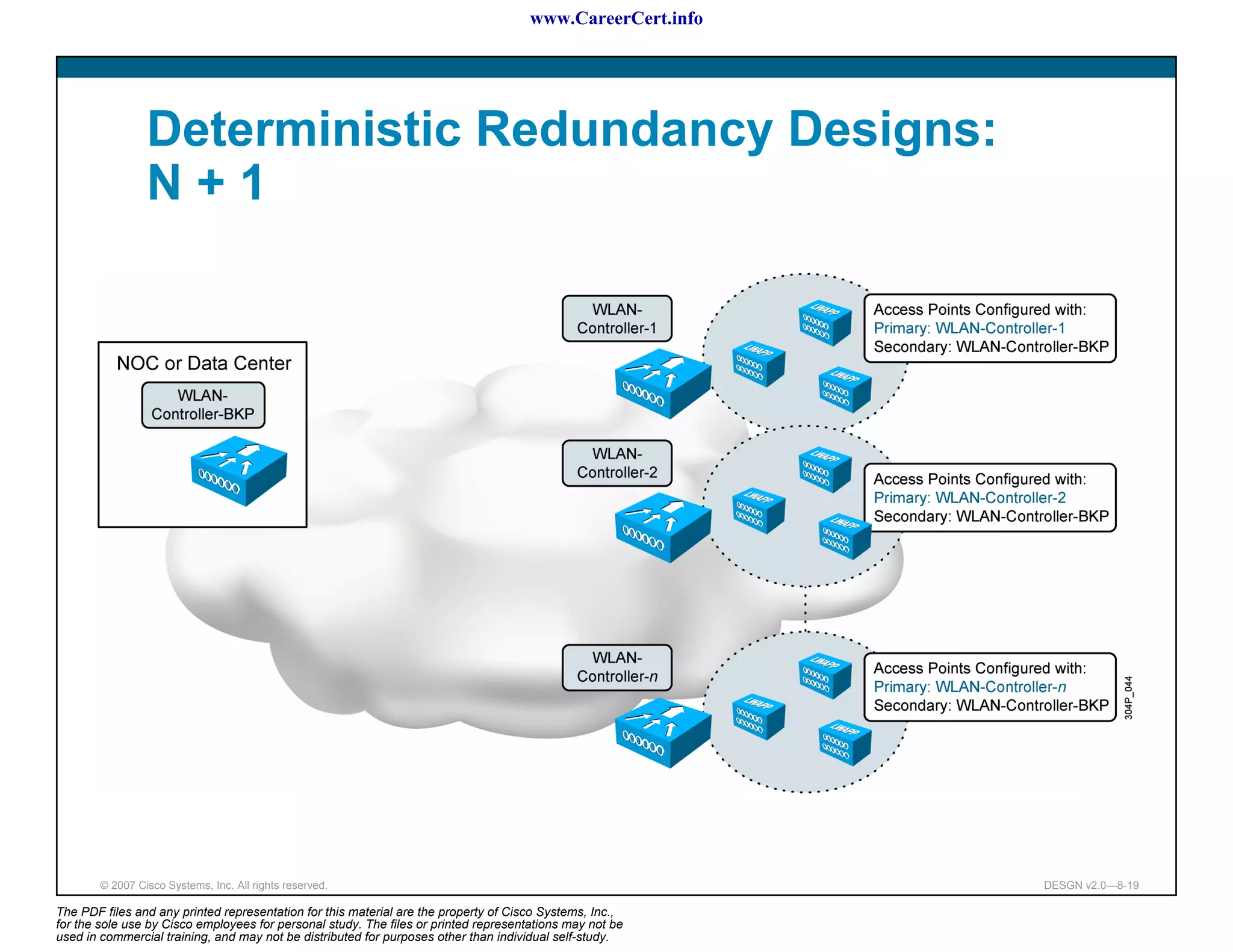 www.CareerCert.info




                 Deterministic Redundancy Designs:
                 N+1




        © 2007 Cisco Systems, Inc. All rights reserved.                                                     DESGN v2.0—8-19

The PDF files and any printed representation for this material are the property of Cisco Systems, Inc.,
for the sole use by Cisco employees for personal study. The files or printed representations may not be
used in commercial training, and may not be distributed for purposes other than individual self-study.
 