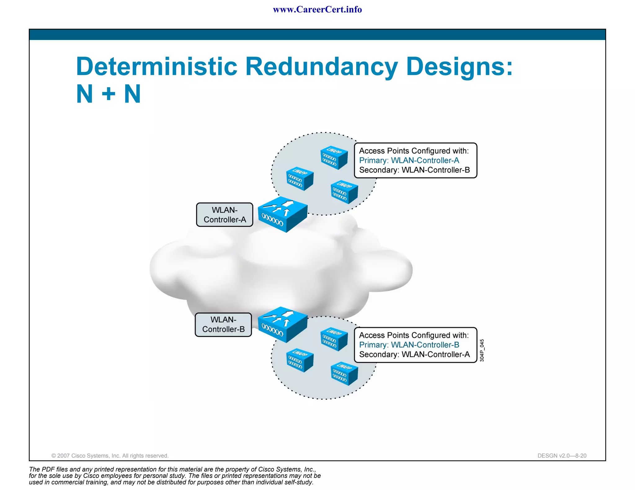www.CareerCert.info




                 Deterministic Redundancy Designs:
                 N+N




        © 2007 Cisco Systems, Inc. All rights reserved.                                                     DESGN v2.0—8-20

The PDF files and any printed representation for this material are the property of Cisco Systems, Inc.,
for the sole use by Cisco employees for personal study. The files or printed representations may not be
used in commercial training, and may not be distributed for purposes other than individual self-study.
 
