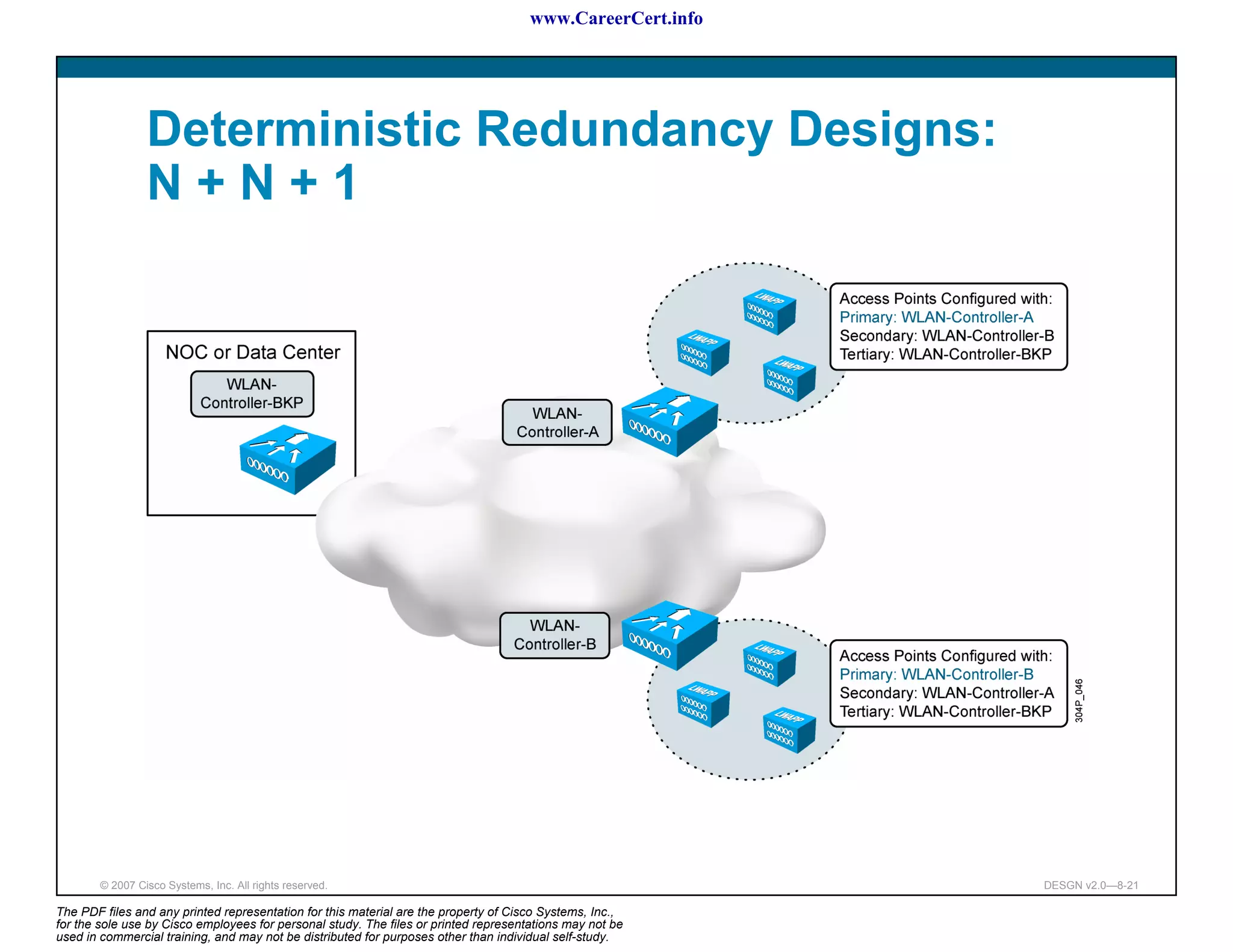 www.CareerCert.info




                 Deterministic Redundancy Designs:
                 N+N+1




        © 2007 Cisco Systems, Inc. All rights reserved.                                                     DESGN v2.0—8-21

The PDF files and any printed representation for this material are the property of Cisco Systems, Inc.,
for the sole use by Cisco employees for personal study. The files or printed representations may not be
used in commercial training, and may not be distributed for purposes other than individual self-study.
 