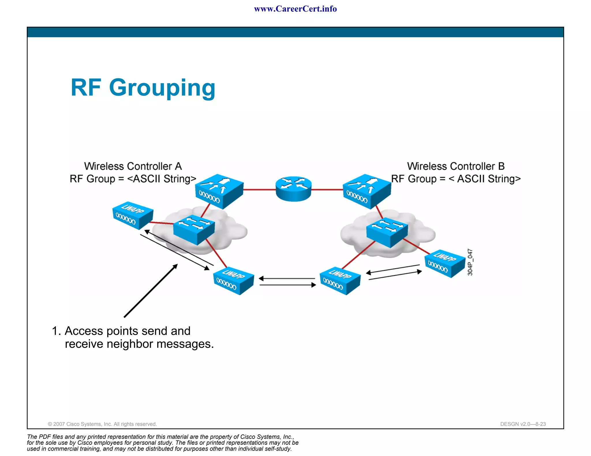 www.CareerCert.info




                 RF Grouping




         1. Access points send and
            receive neighbor messages.




        © 2007 Cisco Systems, Inc. All rights reserved.                                                     DESGN v2.0—8-23

The PDF files and any printed representation for this material are the property of Cisco Systems, Inc.,
for the sole use by Cisco employees for personal study. The files or printed representations may not be
used in commercial training, and may not be distributed for purposes other than individual self-study.
 