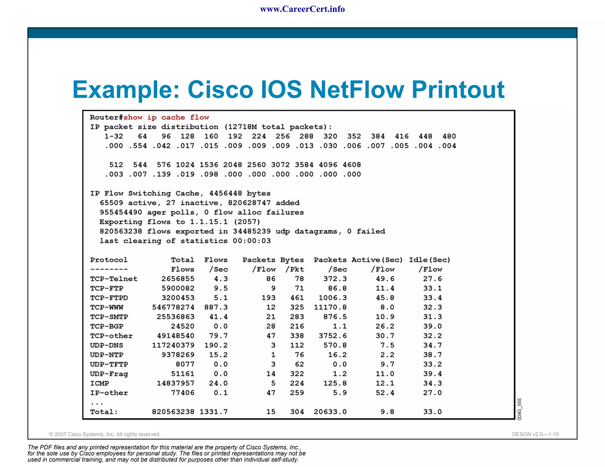 www.CareerCert.info




                 Example: Cisco IOS NetFlow Printout




        © 2007 Cisco Systems, Inc. All rights reserved.                                                     DESGN v2.0—1-19

The PDF files and any printed representation for this material are the property of Cisco Systems, Inc.,
for the sole use by Cisco employees for personal study. The files or printed representations may not be
used in commercial training, and may not be distributed for purposes other than individual self-study.
 