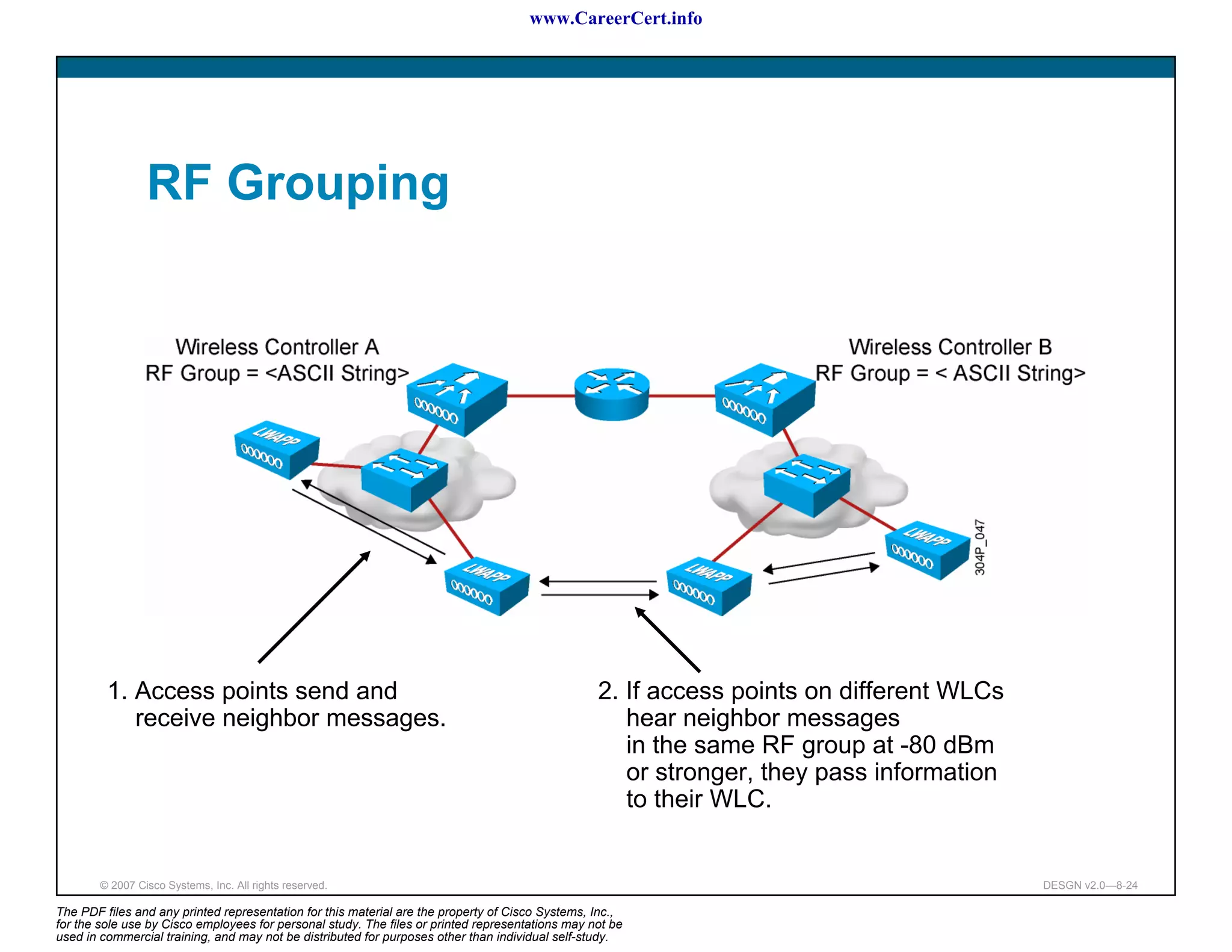 www.CareerCert.info




                 RF Grouping




         1. Access points send and                                                                2. If access points on different WLCs
            receive neighbor messages.                                                               hear neighbor messages
                                                                                                     in the same RF group at -80 dBm
                                                                                                     or stronger, they pass information
                                                                                                     to their WLC.


        © 2007 Cisco Systems, Inc. All rights reserved.                                                                                   DESGN v2.0—8-24

The PDF files and any printed representation for this material are the property of Cisco Systems, Inc.,
for the sole use by Cisco employees for personal study. The files or printed representations may not be
used in commercial training, and may not be distributed for purposes other than individual self-study.
 