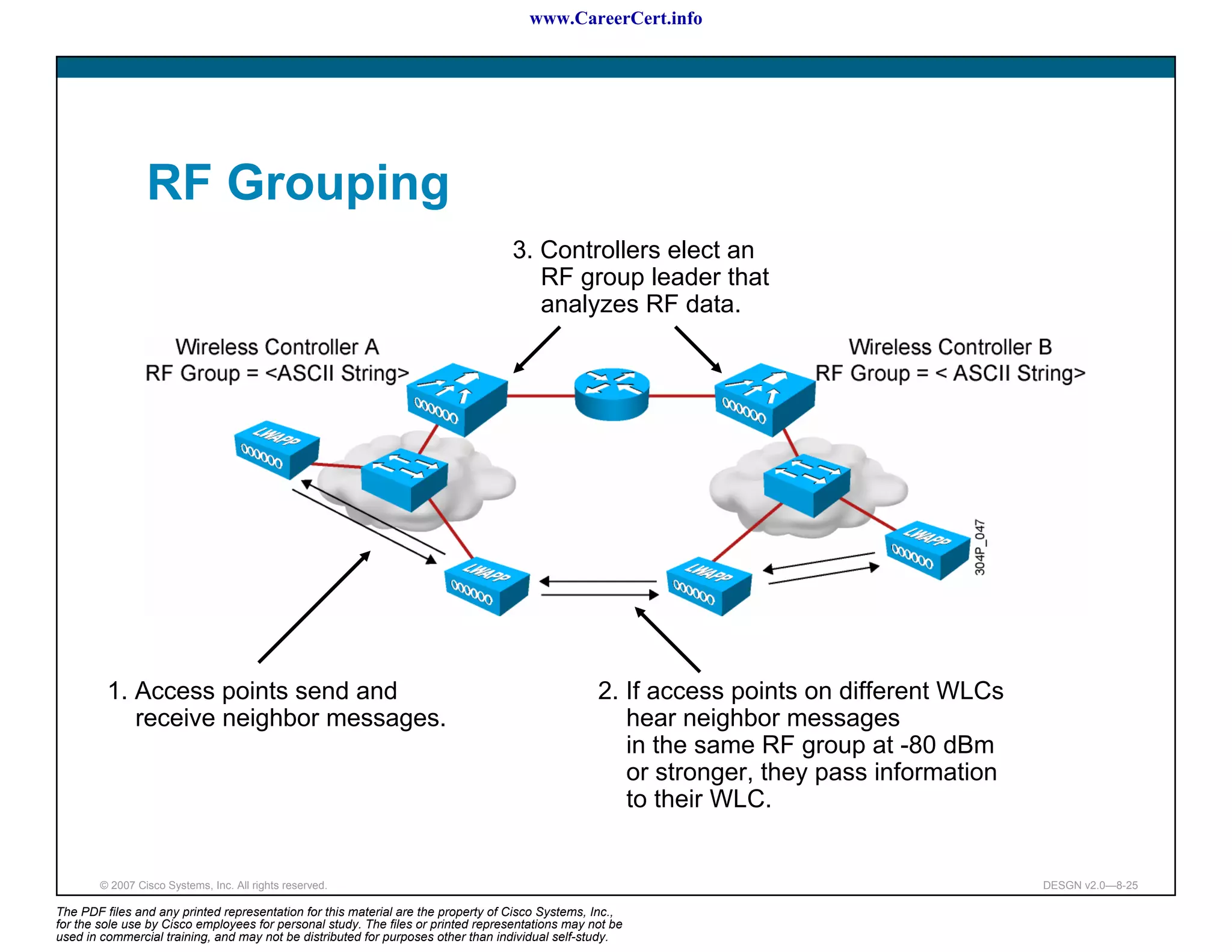 www.CareerCert.info




                 RF Grouping
                                                                                   3. Controllers elect an
                                                                                      RF group leader that
                                                                                      analyzes RF data.




         1. Access points send and                                                                2. If access points on different WLCs
            receive neighbor messages.                                                               hear neighbor messages
                                                                                                     in the same RF group at -80 dBm
                                                                                                     or stronger, they pass information
                                                                                                     to their WLC.


        © 2007 Cisco Systems, Inc. All rights reserved.                                                                                   DESGN v2.0—8-25

The PDF files and any printed representation for this material are the property of Cisco Systems, Inc.,
for the sole use by Cisco employees for personal study. The files or printed representations may not be
used in commercial training, and may not be distributed for purposes other than individual self-study.
 