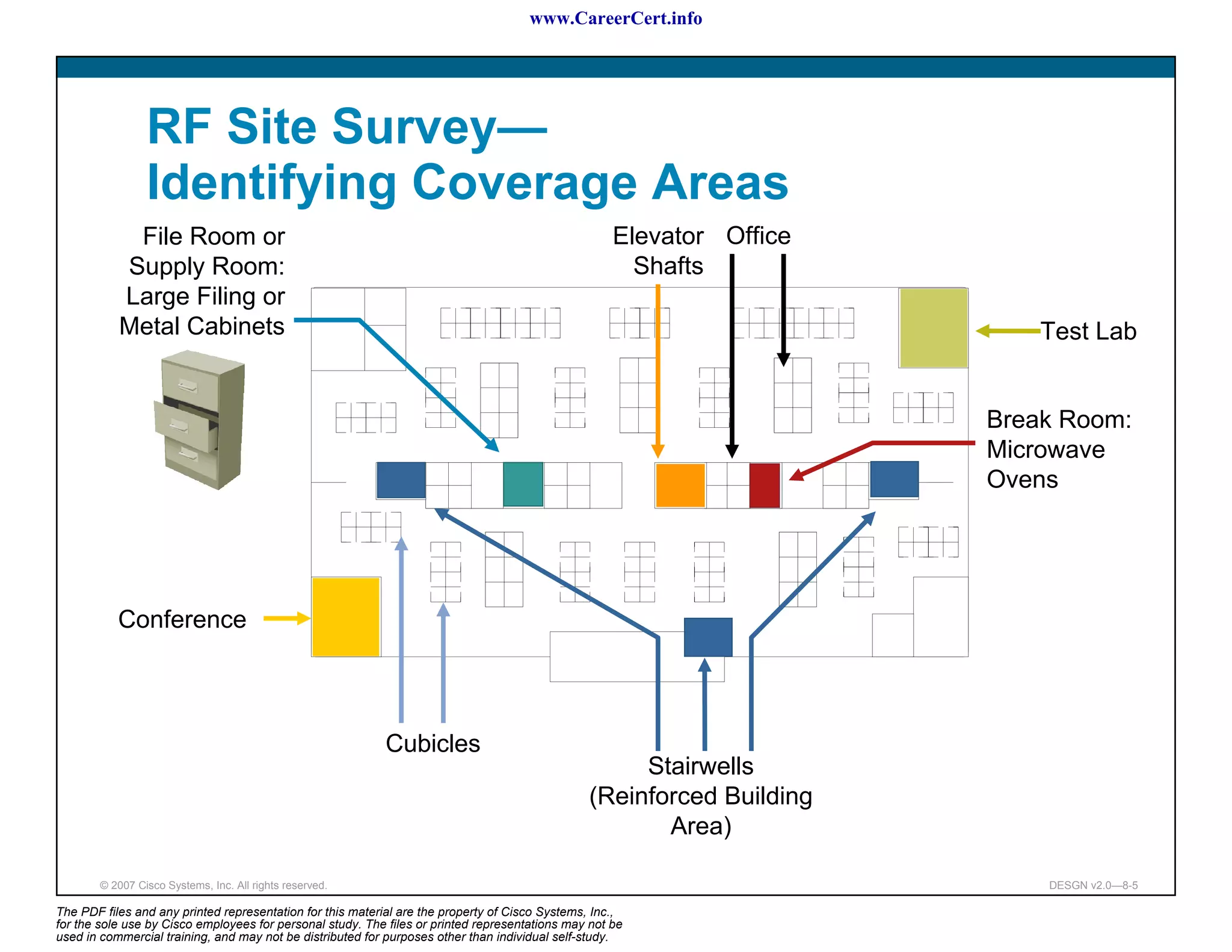 www.CareerCert.info




                 RF Site Survey—
                 Identifying Coverage Areas
            File Room or                                                                             Elevator Office
           Supply Room:                                                                                Shafts
           Large Filing or
           Metal Cabinets                                                                                                  Test Lab


                                                                                                                       Break Room:
                                                                                                                       Microwave
                                                                                                                       Ovens




           Conference



                                                           Cubicles
                                                                                                     Stairwells
                                                                                                (Reinforced Building
                                                                                                       Area)

        © 2007 Cisco Systems, Inc. All rights reserved.                                                                    DESGN v2.0—8-5

The PDF files and any printed representation for this material are the property of Cisco Systems, Inc.,
for the sole use by Cisco employees for personal study. The files or printed representations may not be
used in commercial training, and may not be distributed for purposes other than individual self-study.
 