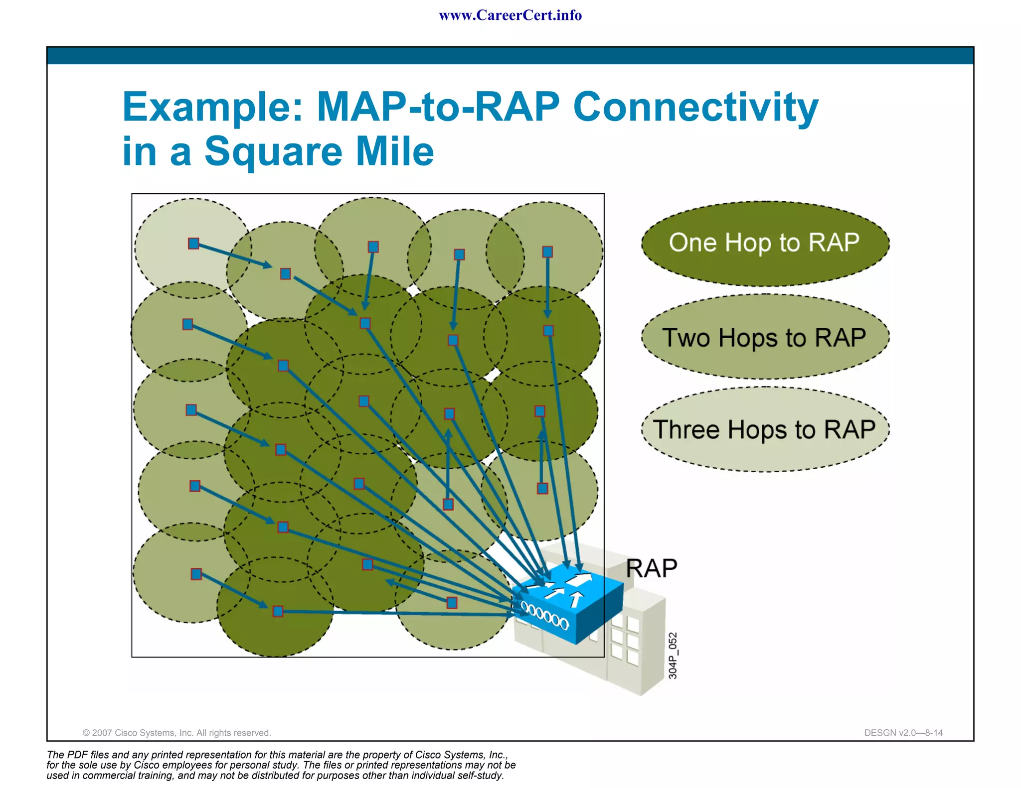 www.CareerCert.info




                 Example: MAP-to-RAP Connectivity
                 in a Square Mile




        © 2007 Cisco Systems, Inc. All rights reserved.                                                     DESGN v2.0—8-14

The PDF files and any printed representation for this material are the property of Cisco Systems, Inc.,
for the sole use by Cisco employees for personal study. The files or printed representations may not be
used in commercial training, and may not be distributed for purposes other than individual self-study.
 