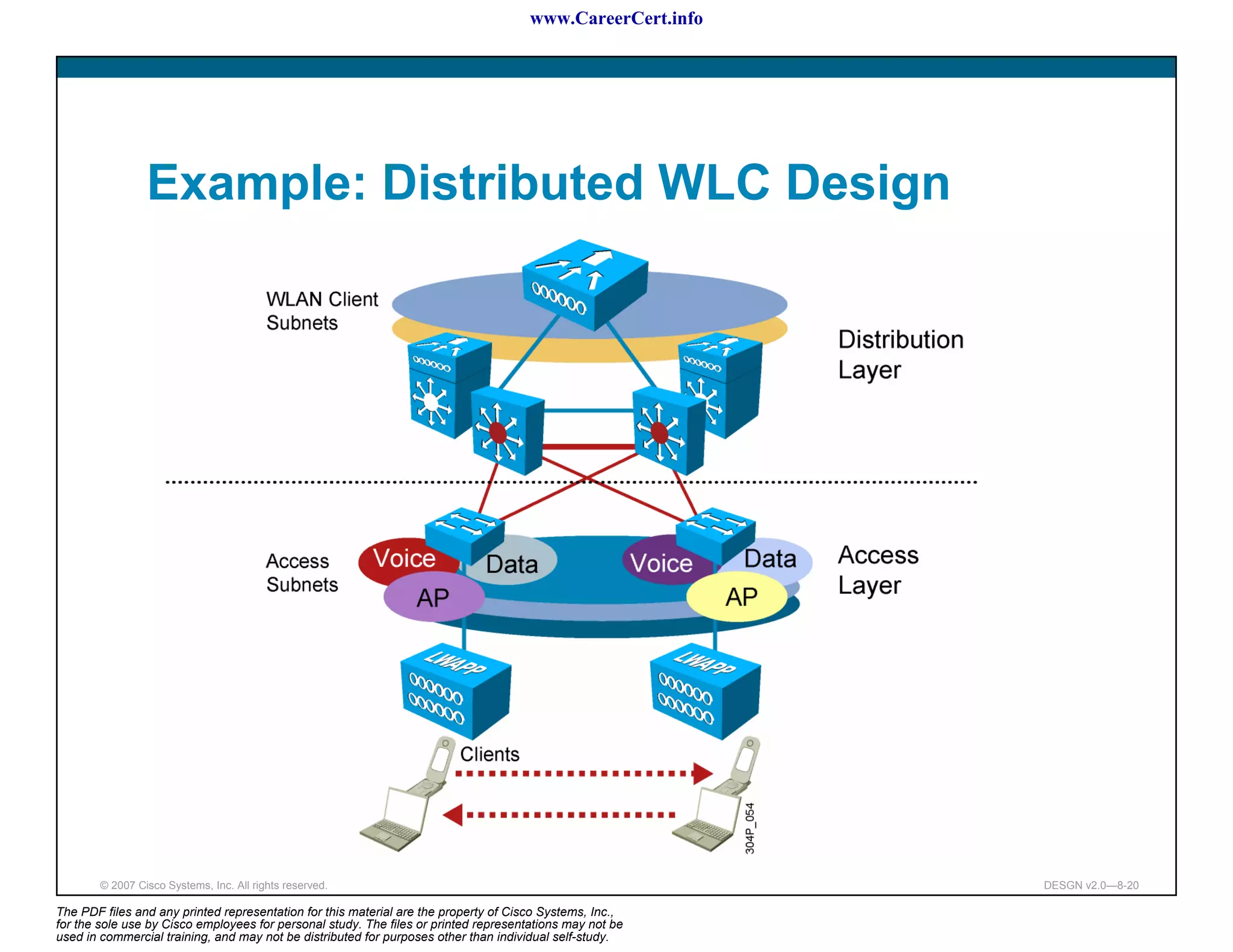 www.CareerCert.info




                 Example: Distributed WLC Design




        © 2007 Cisco Systems, Inc. All rights reserved.                                                     DESGN v2.0—8-20

The PDF files and any printed representation for this material are the property of Cisco Systems, Inc.,
for the sole use by Cisco employees for personal study. The files or printed representations may not be
used in commercial training, and may not be distributed for purposes other than individual self-study.
 