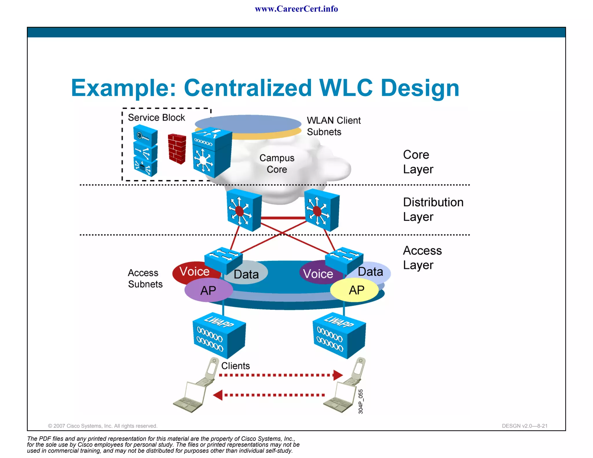 www.CareerCert.info




                 Example: Centralized WLC Design




        © 2007 Cisco Systems, Inc. All rights reserved.                                                     DESGN v2.0—8-21

The PDF files and any printed representation for this material are the property of Cisco Systems, Inc.,
for the sole use by Cisco employees for personal study. The files or printed representations may not be
used in commercial training, and may not be distributed for purposes other than individual self-study.
 