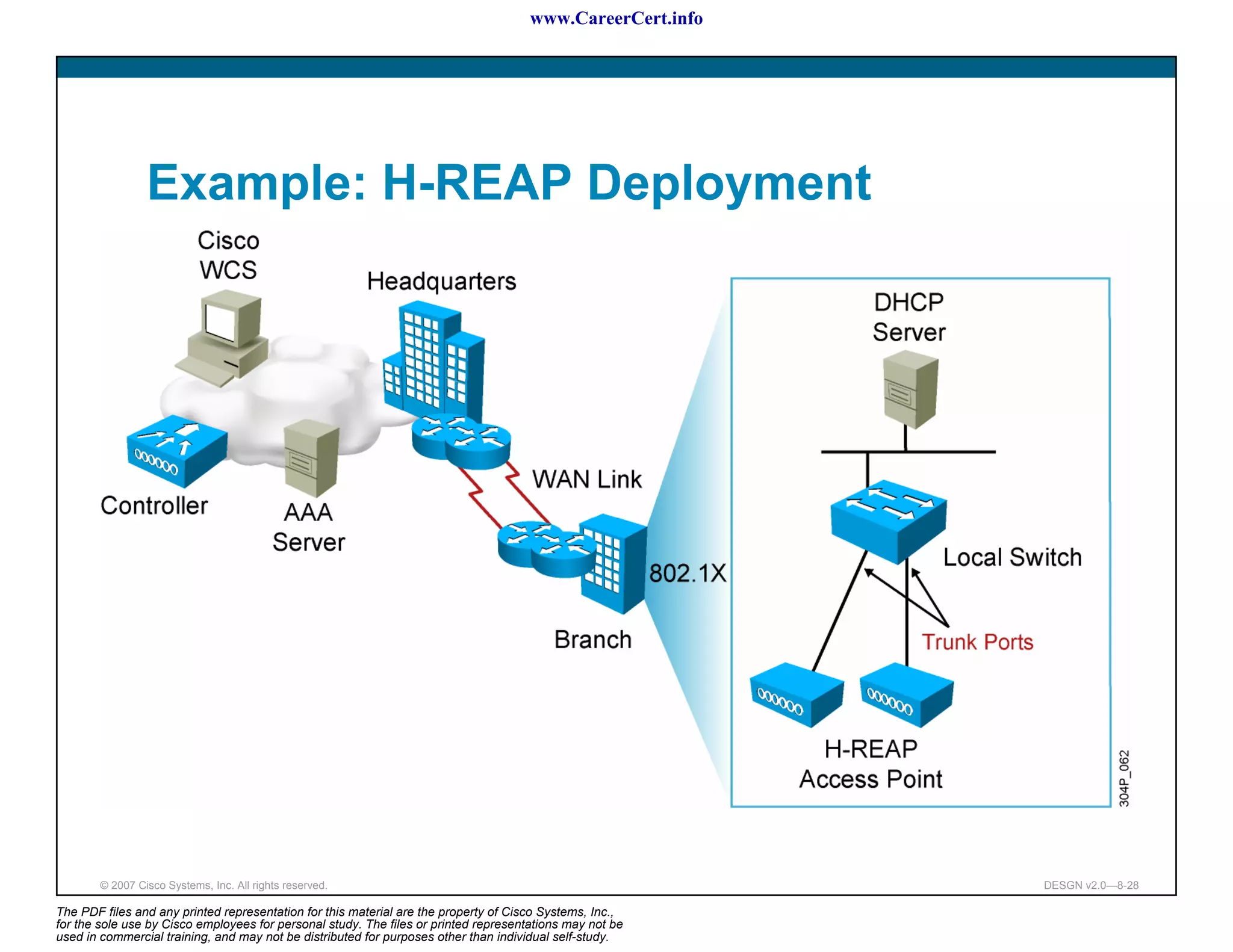 www.CareerCert.info




                 Example: H-REAP Deployment




        © 2007 Cisco Systems, Inc. All rights reserved.                                                     DESGN v2.0—8-28

The PDF files and any printed representation for this material are the property of Cisco Systems, Inc.,
for the sole use by Cisco employees for personal study. The files or printed representations may not be
used in commercial training, and may not be distributed for purposes other than individual self-study.
 