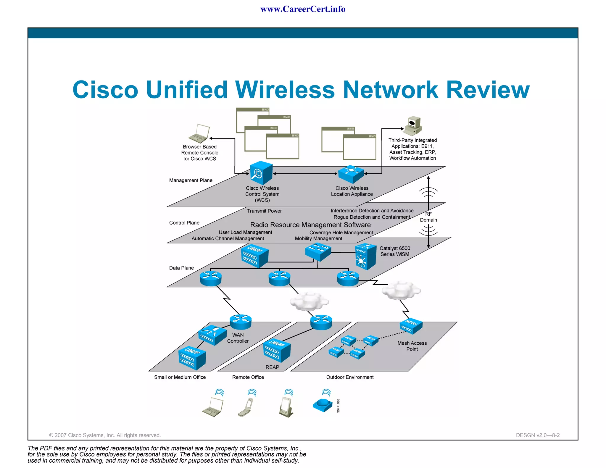 www.CareerCert.info




                 Cisco Unified Wireless Network Review




        © 2007 Cisco Systems, Inc. All rights reserved.                                                     DESGN v2.0—8-2

The PDF files and any printed representation for this material are the property of Cisco Systems, Inc.,
for the sole use by Cisco employees for personal study. The files or printed representations may not be
used in commercial training, and may not be distributed for purposes other than individual self-study.
 