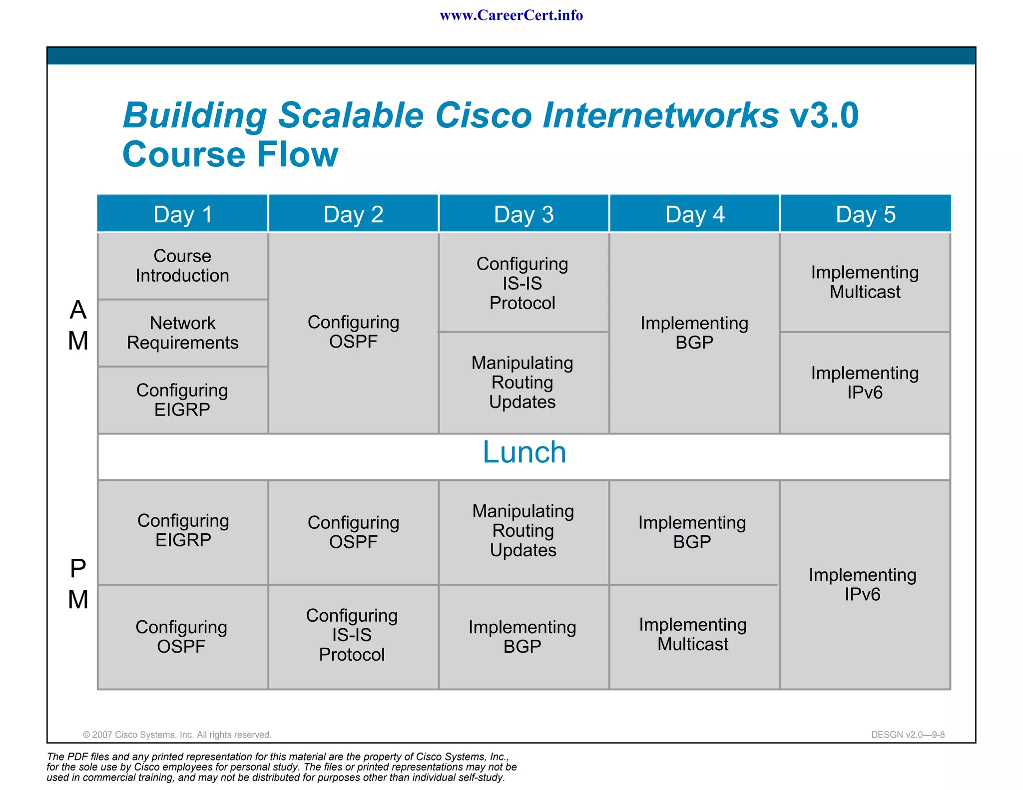 www.CareerCert.info




                 Building Scalable Cisco Internetworks v3.0
                 Course Flow
                         Day 1                              Day 2                                Day 3        Day 4          Day 5
                        Course                                                                Configuring
                     Introduction                                                                                          Implementing
                                                                                                IS-IS                        Multicast
                                                                                               Protocol
    A               Network                               Configuring                                       Implementing
    M             Requirements                              OSPF                                                BGP
                                                                                             Manipulating
                                                                                                                           Implementing
                     Configuring                                                              Routing
                                                                                                                               IPv6
                      EIGRP                                                                   Updates


                                                                                               Lunch
                                                                                             Manipulating
                     Configuring                          Configuring                                       Implementing
                                                                                              Routing
                      EIGRP                                 OSPF                                                BGP
                                                                                              Updates
    P                                                                                                                      Implementing
    M                                                                                                                          IPv6
                                                          Configuring
                     Configuring                                                            Implementing    Implementing
                                                            IS-IS
                       OSPF                                                                     BGP           Multicast
                                                           Protocol



        © 2007 Cisco Systems, Inc. All rights reserved.                                                                          DESGN v2.0—9-8

The PDF files and any printed representation for this material are the property of Cisco Systems, Inc.,
for the sole use by Cisco employees for personal study. The files or printed representations may not be
used in commercial training, and may not be distributed for purposes other than individual self-study.
 