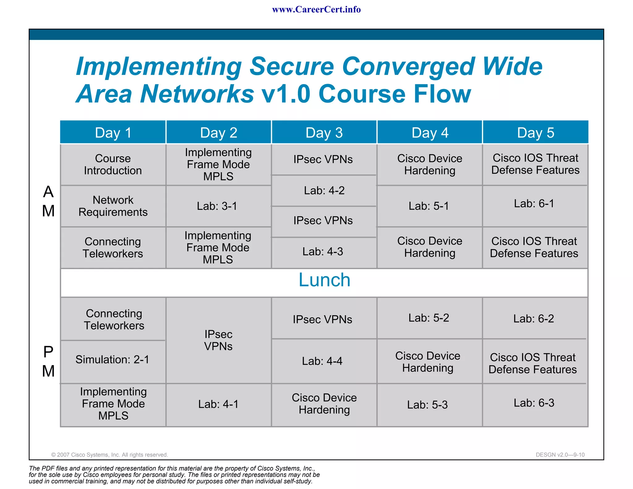 www.CareerCert.info




                 Implementing Secure Converged Wide
                 Area Networks v1.0 Course Flow
                         Day 1                              Day 2                                Day 3        Day 4             Day 5
                                                          Implementing
                        Course                                                               IPsec VPNs     Cisco Device   Cisco IOS Threat
                                                           Frame Mode
                     Introduction                                                                            Hardening     Defense Features
                                                              MPLS
    A               Network
                                                                                                 Lab: 4-2
                                                            Lab: 3-1                                          Lab: 5-1         Lab: 6-1
    M             Requirements
                                                                                             IPsec VPNs
                                                          Implementing                                      Cisco Device
                    Connecting                                                                                             Cisco IOS Threat
                                                           Frame Mode                           Lab: 4-3     Hardening
                    Teleworkers                                                                                            Defense Features
                                                              MPLS

                                                                                               Lunch
                    Connecting                                                                                Lab: 5-2         Lab: 6-2
                                                                                             IPsec VPNs
                    Teleworkers
                                                              IPsec
                                                              VPNs
    P            Simulation: 2-1                                                                Lab: 4-4    Cisco Device   Cisco IOS Threat
    M                                                                                                        Hardening     Defense Features
                   Implementing
                                                                                             Cisco Device                      Lab: 6-3
                    Frame Mode                              Lab: 4-1                                          Lab: 5-3
                                                                                              Hardening
                       MPLS


        © 2007 Cisco Systems, Inc. All rights reserved.                                                                            DESGN v2.0—9-10

The PDF files and any printed representation for this material are the property of Cisco Systems, Inc.,
for the sole use by Cisco employees for personal study. The files or printed representations may not be
used in commercial training, and may not be distributed for purposes other than individual self-study.
 