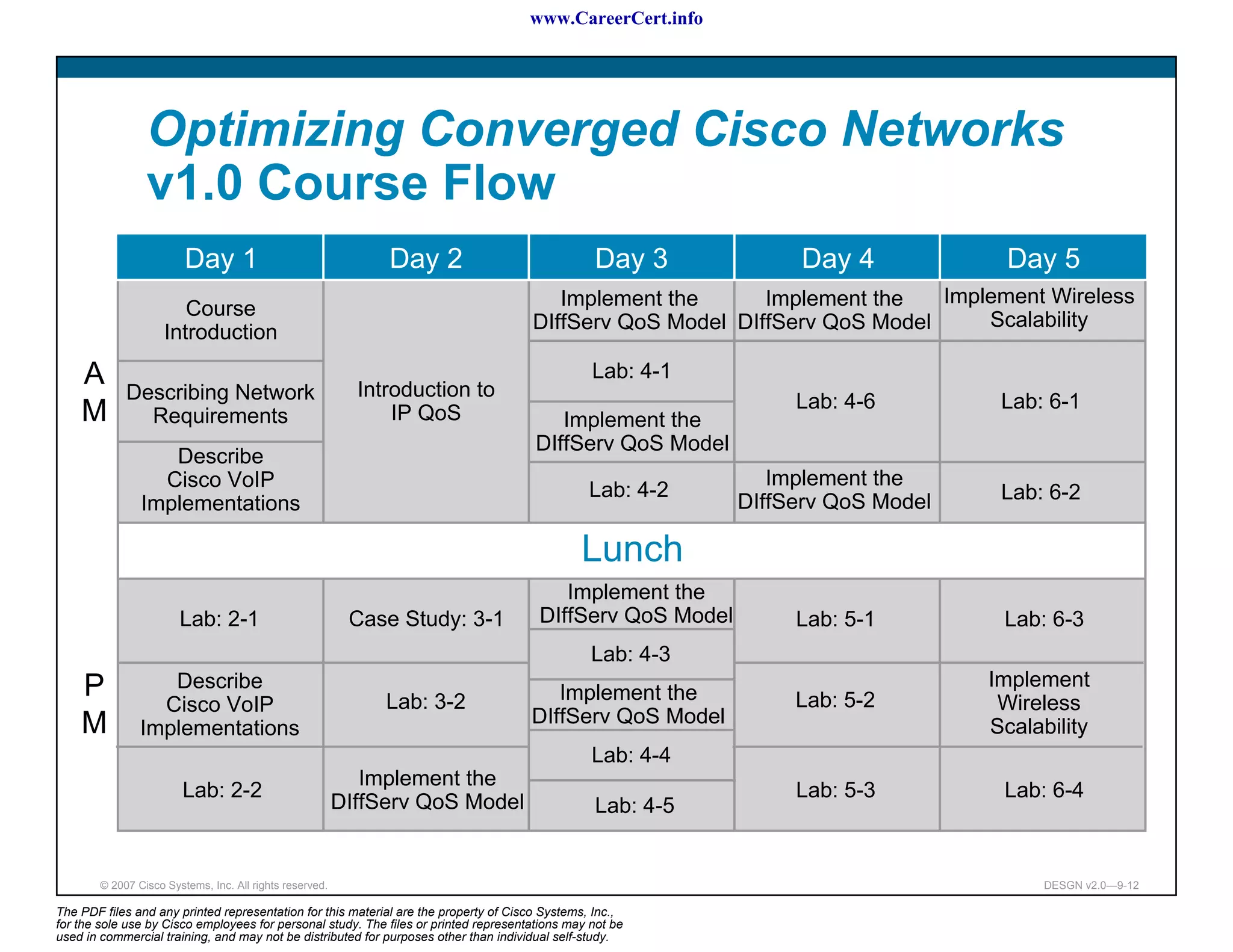 www.CareerCert.info




                 Optimizing Converged Cisco Networks
                 v1.0 Course Flow
                         Day 1                                 Day 2                             Day 3           Day 4             Day 5
                                                                                         Implement the      Implement the   Implement Wireless
                        Course
                                                                                      DIffServ QoS Model DIffServ QoS Model     Scalability
                     Introduction

    A                                                       Introduction to
                                                                                                 Lab: 4-1
             Describing Network                                                                                  Lab: 4-6         Lab: 6-1
    M          Requirements                                     IP QoS                    Implement the
                                                                                       DIffServ QoS Model
                   Describe
                  Cisco VoIP                                                                                   Implement the
                                                                                                Lab: 4-2                          Lab: 6-2
                Implementations                                                                             DIffServ QoS Model

                                                                                               Lunch
                                                                                          Implement the
                        Lab: 2-1                           Case Study: 3-1             DIffServ QoS Model        Lab: 5-1         Lab: 6-3
                                                                                                 Lab: 4-3
    P              Describe                                                                                                      Implement
                                                               Lab: 3-2                  Implement the           Lab: 5-2         Wireless
                  Cisco VoIP
    M                                                                                 DIffServ QoS Model                         Scalability
                Implementations
                                                                                                 Lab: 4-4
                                                             Implement the
                         Lab: 2-2                                                                                Lab: 5-3         Lab: 6-4
                                                          DIffServ QoS Model                     Lab: 4-5


        © 2007 Cisco Systems, Inc. All rights reserved.                                                                                DESGN v2.0—9-12

The PDF files and any printed representation for this material are the property of Cisco Systems, Inc.,
for the sole use by Cisco employees for personal study. The files or printed representations may not be
used in commercial training, and may not be distributed for purposes other than individual self-study.
 
