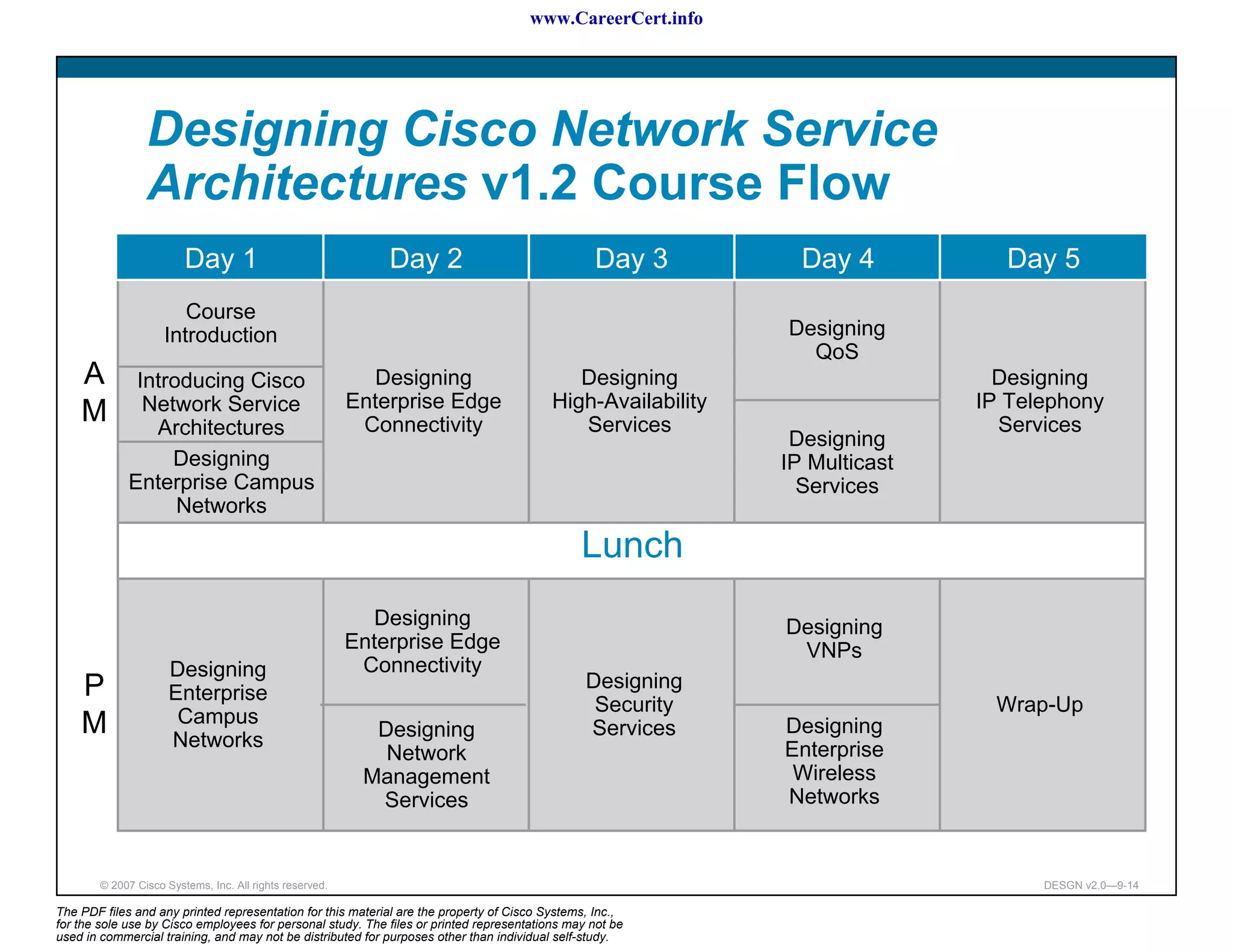 www.CareerCert.info




                 Designing Cisco Network Service
                 Architectures v1.2 Course Flow
                         Day 1                                Day 2                              Day 3          Day 4          Day 5
                        Course
                     Introduction                                                                             Designing
                                                                                                                QoS
    A         Introducing Cisco                             Designing                        Designing                         Designing
               Network Service                            Enterprise Edge                 High-Availability                  IP Telephony
    M           Architectures                              Connectivity                      Services                          Services
                                                                                                               Designing
                  Designing                                                                                   IP Multicast
             Enterprise Campus                                                                                  Services
                   Networks

                                                                                               Lunch
                                                            Designing                                         Designing
                                                          Enterprise Edge                                      VNPs
                      Designing                            Connectivity
    P                                                                                           Designing
                      Enterprise
                                                                                                 Security                     Wrap-Up
    M                  Campus                                                                                 Designing
                                                            Designing                           Services
                      Networks                                                                                Enterprise
                                                             Network
                                                           Management                                          Wireless
                                                            Services                                          Networks


        © 2007 Cisco Systems, Inc. All rights reserved.                                                                            DESGN v2.0—9-14

The PDF files and any printed representation for this material are the property of Cisco Systems, Inc.,
for the sole use by Cisco employees for personal study. The files or printed representations may not be
used in commercial training, and may not be distributed for purposes other than individual self-study.
 