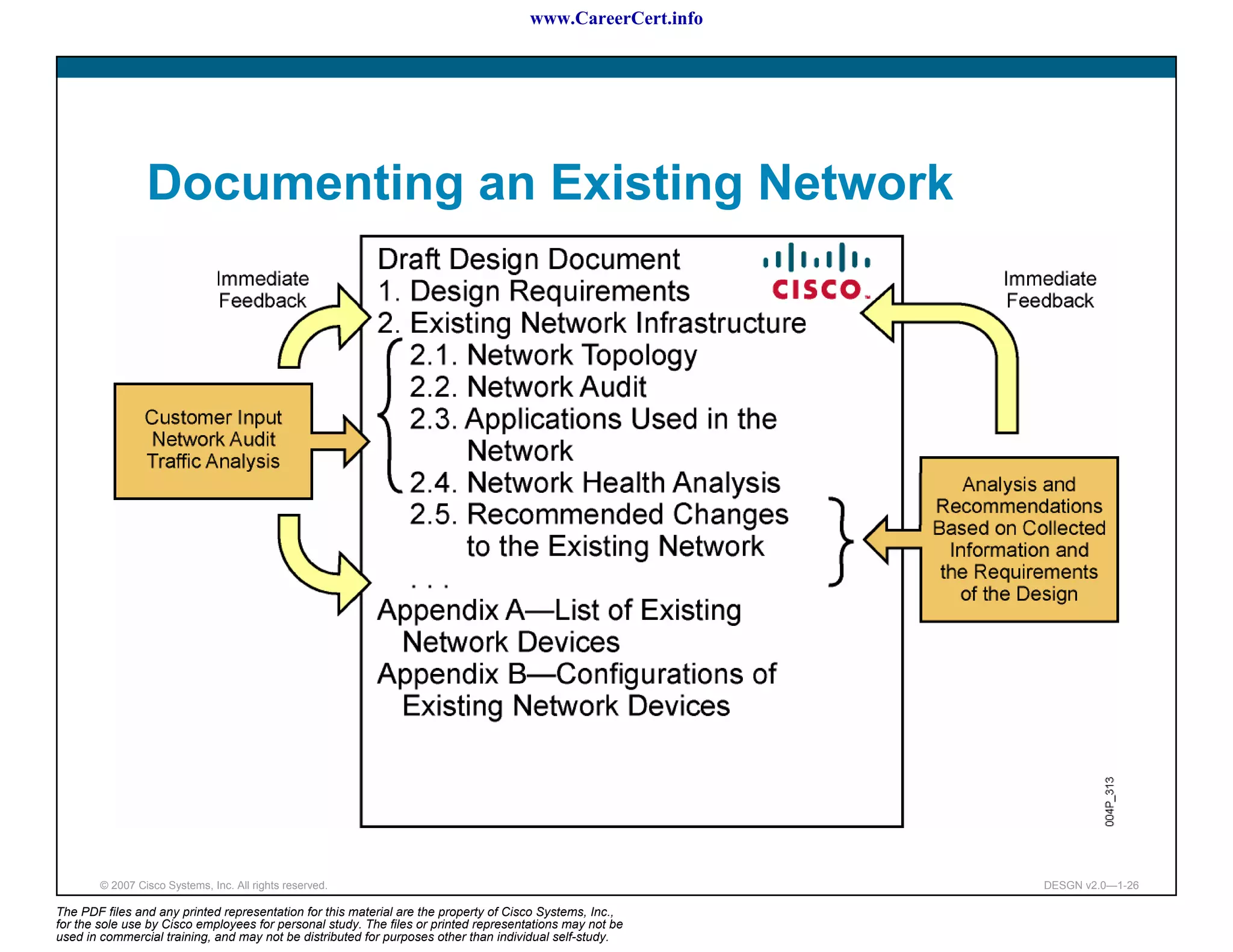 www.CareerCert.info




                 Documenting an Existing Network




        © 2007 Cisco Systems, Inc. All rights reserved.                                                     DESGN v2.0—1-26

The PDF files and any printed representation for this material are the property of Cisco Systems, Inc.,
for the sole use by Cisco employees for personal study. The files or printed representations may not be
used in commercial training, and may not be distributed for purposes other than individual self-study.
 