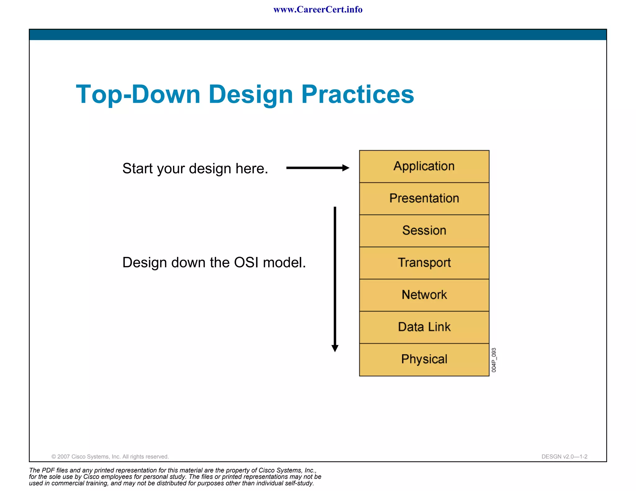 www.CareerCert.info




                 Top-Down Design Practices

                                    Start your design here.




                                    Design down the OSI model.




        © 2007 Cisco Systems, Inc. All rights reserved.                                                     DESGN v2.0—1-2

The PDF files and any printed representation for this material are the property of Cisco Systems, Inc.,
for the sole use by Cisco employees for personal study. The files or printed representations may not be
used in commercial training, and may not be distributed for purposes other than individual self-study.
 