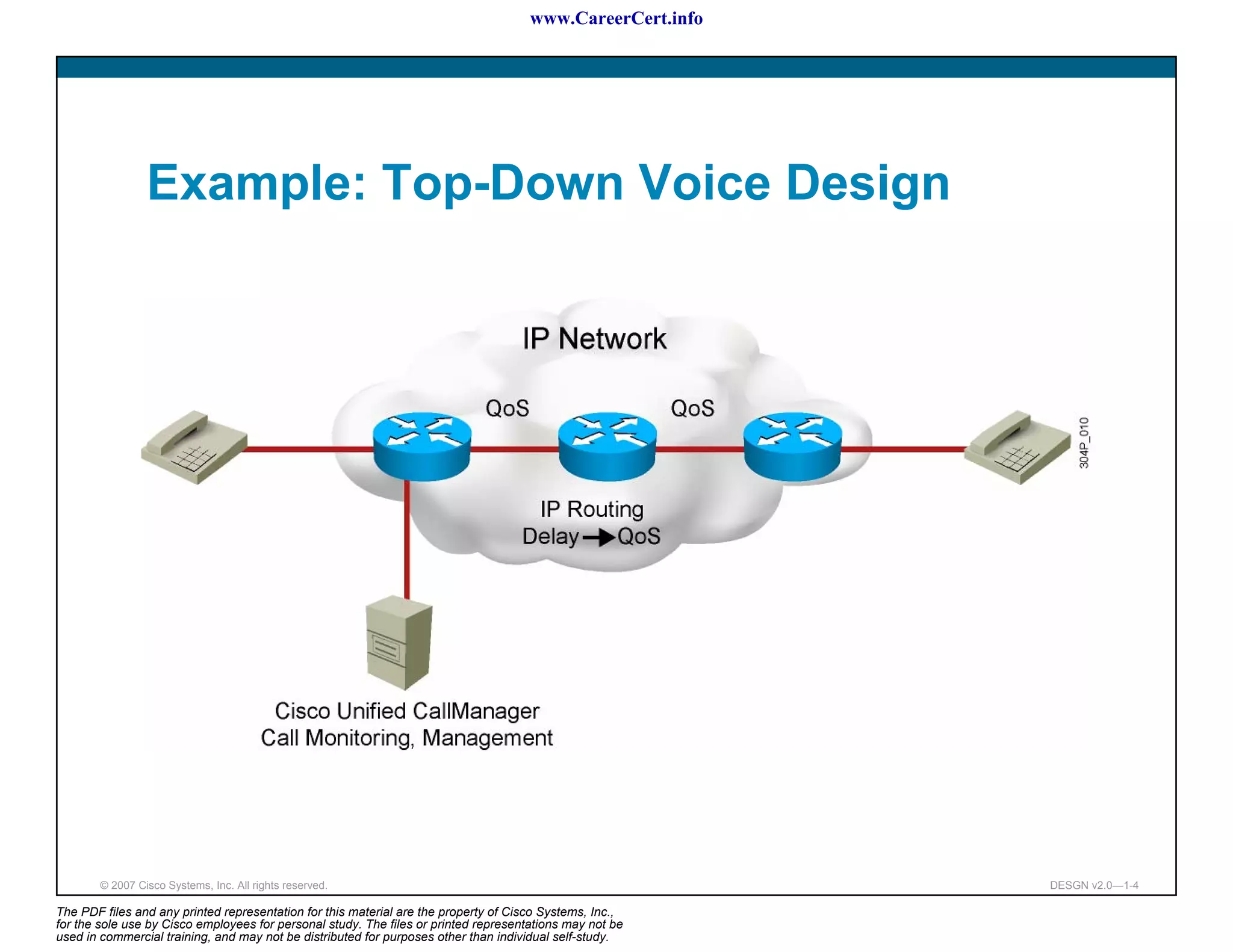 www.CareerCert.info




                 Example: Top-Down Voice Design




        © 2007 Cisco Systems, Inc. All rights reserved.                                                     DESGN v2.0—1-4

The PDF files and any printed representation for this material are the property of Cisco Systems, Inc.,
for the sole use by Cisco employees for personal study. The files or printed representations may not be
used in commercial training, and may not be distributed for purposes other than individual self-study.
 