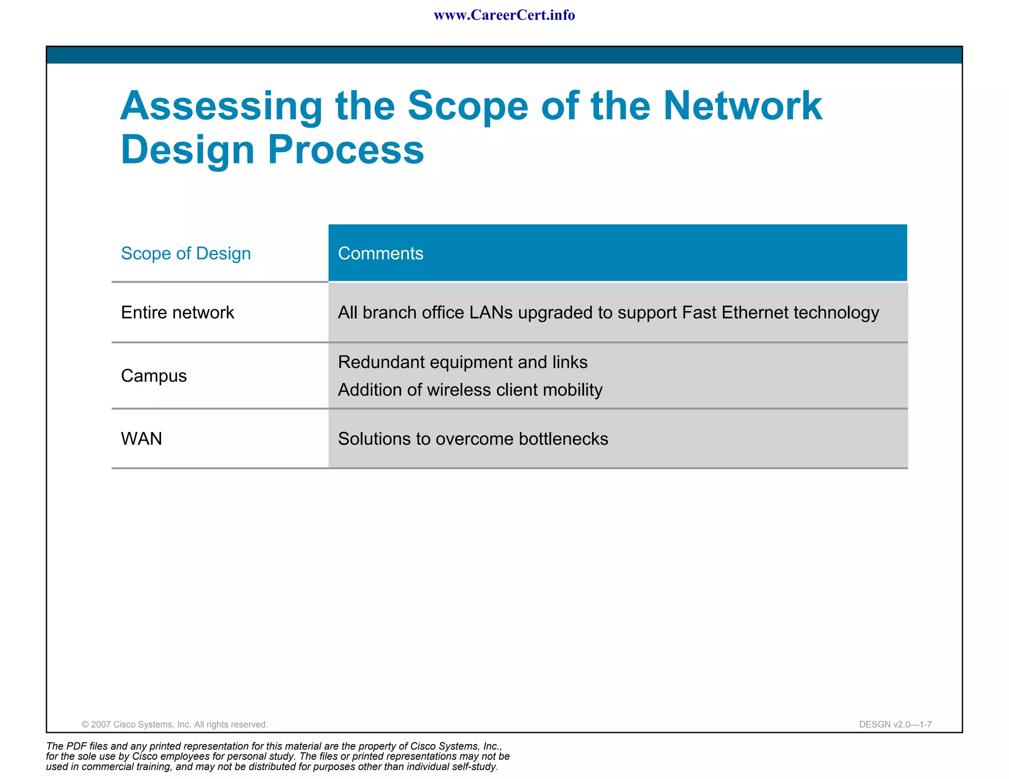 www.CareerCert.info




                 Assessing the Scope of the Network
                 Design Process

                 Scope of Design                                Comments


                 Entire network                                 All branch office LANs upgraded to support Fast Ethernet technology

                                                                Redundant equipment and links
                 Campus
                                                                Addition of wireless client mobility

                 WAN                                            Solutions to overcome bottlenecks




        © 2007 Cisco Systems, Inc. All rights reserved.                                                                         DESGN v2.0—1-7

The PDF files and any printed representation for this material are the property of Cisco Systems, Inc.,
for the sole use by Cisco employees for personal study. The files or printed representations may not be
used in commercial training, and may not be distributed for purposes other than individual self-study.
 