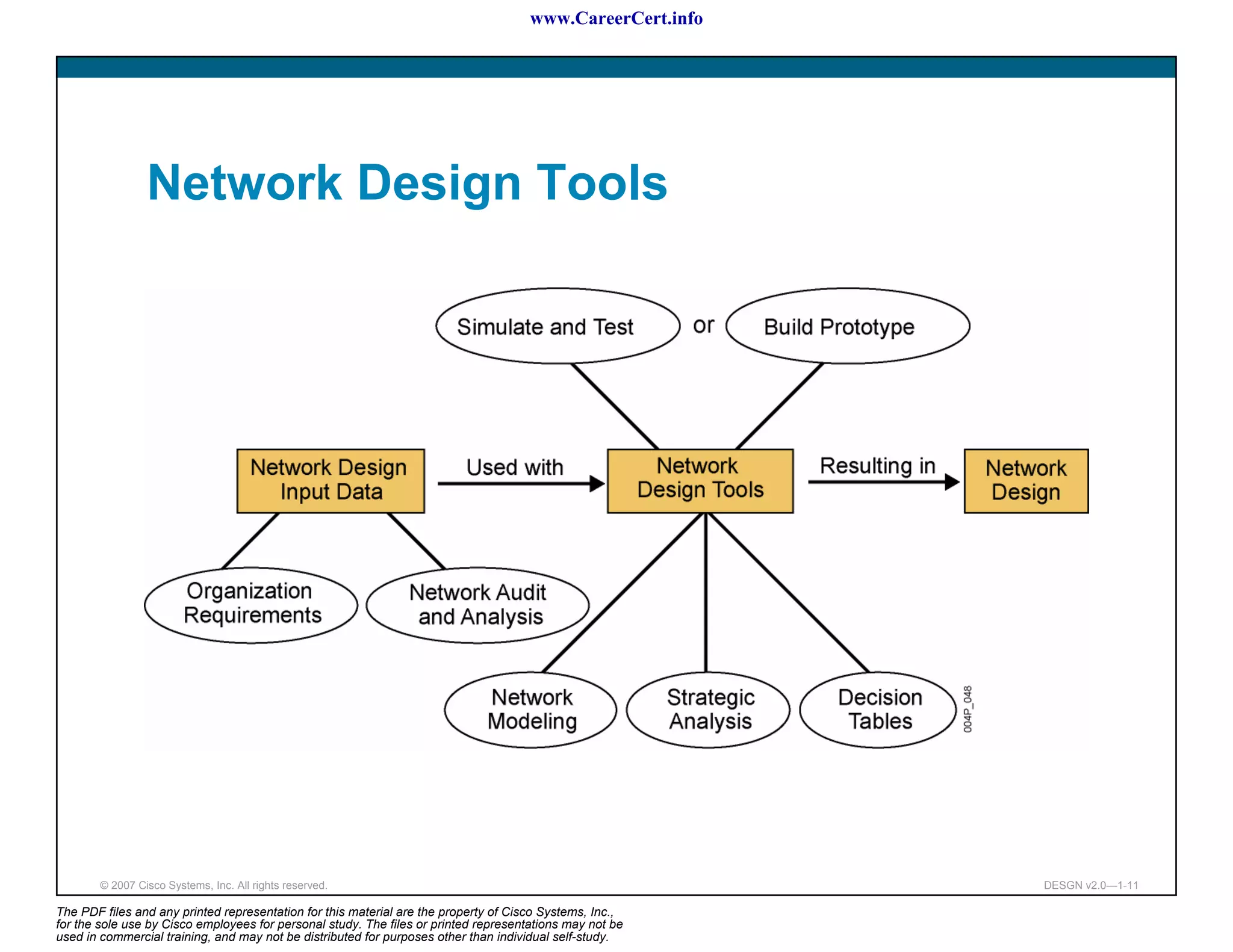 www.CareerCert.info




                 Network Design Tools




        © 2007 Cisco Systems, Inc. All rights reserved.                                                     DESGN v2.0—1-11

The PDF files and any printed representation for this material are the property of Cisco Systems, Inc.,
for the sole use by Cisco employees for personal study. The files or printed representations may not be
used in commercial training, and may not be distributed for purposes other than individual self-study.
 