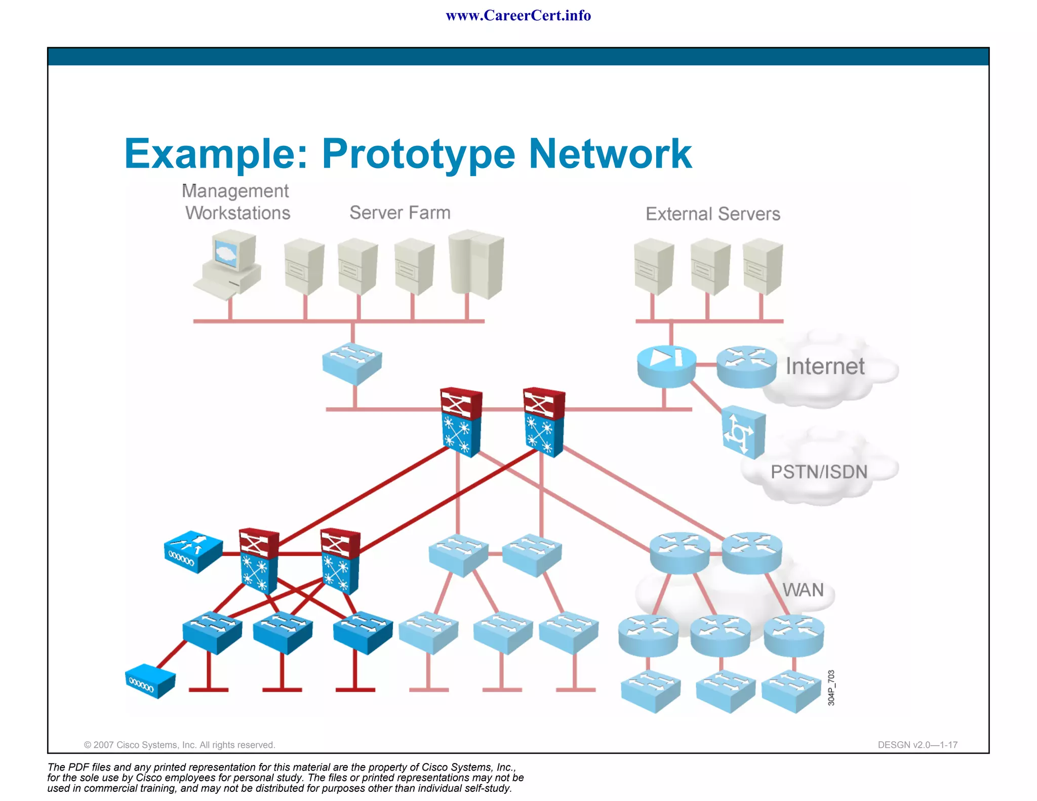 www.CareerCert.info




                 Example: Prototype Network




        © 2007 Cisco Systems, Inc. All rights reserved.                                                     DESGN v2.0—1-17

The PDF files and any printed representation for this material are the property of Cisco Systems, Inc.,
for the sole use by Cisco employees for personal study. The files or printed representations may not be
used in commercial training, and may not be distributed for purposes other than individual self-study.
 