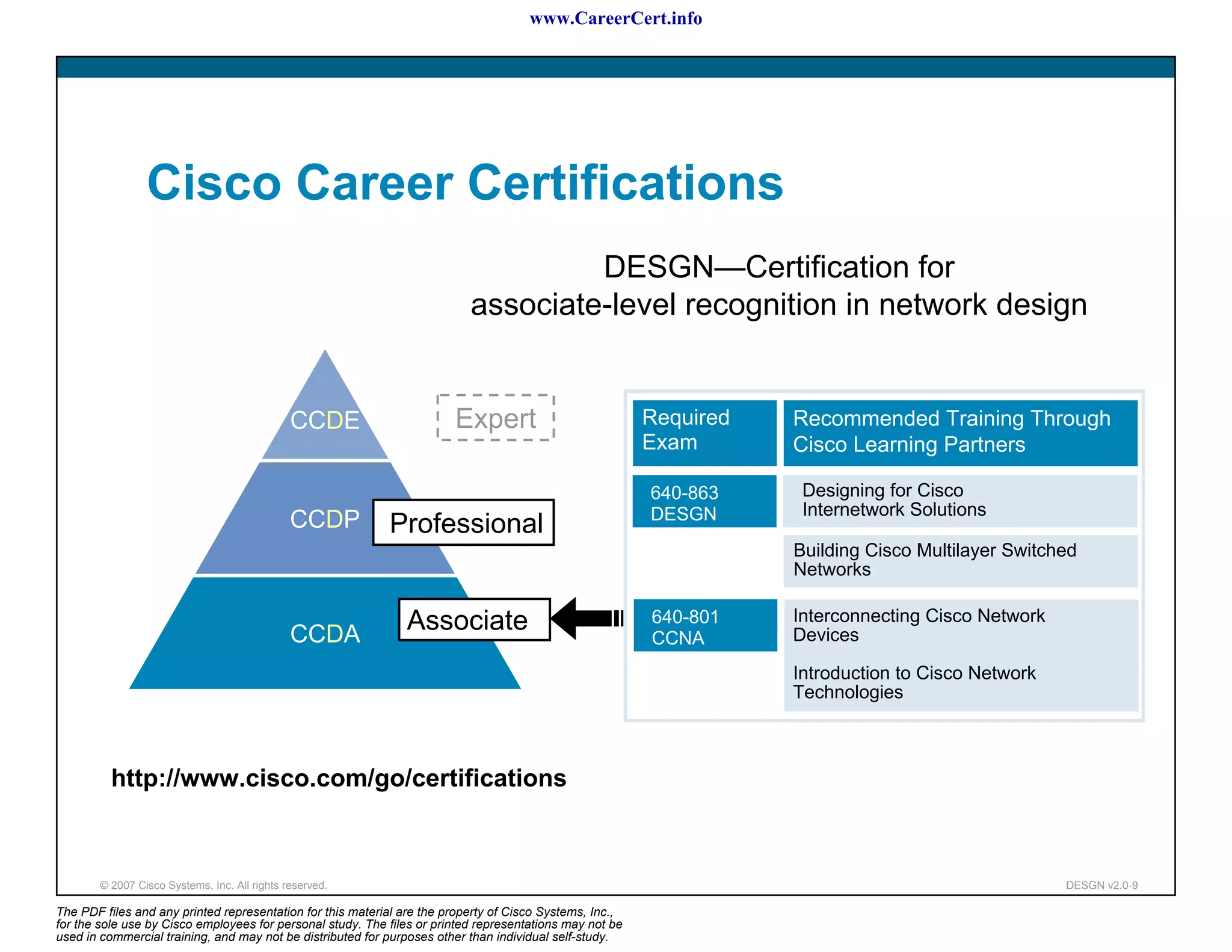 www.CareerCert.info




                 Cisco Career Certifications
                                                                                    DESGN—Certification for
                                                                           associate-level recognition in network design


                                               CCDE                     Expert                            Required   Recommended Training Through
                                                                                                          Exam       Cisco Learning Partners

                                                                                                          640-863     Designing for Cisco
                                                                                                          DESGN       Internetwork Solutions
                                               CCDP         Professional
                                                                                                                     Building Cisco Multilayer Switched
                                                                                                                     Networks

                                                               Associate                                  640-801    Interconnecting Cisco Network
                                               CCDA                                                       CCNA       Devices

                                                                                                                     Introduction to Cisco Network
                                                                                                                     Technologies



          http://www.cisco.com/go/certifications



        © 2007 Cisco Systems, Inc. All rights reserved.                                                                                              DESGN v2.0-9

The PDF files and any printed representation for this material are the property of Cisco Systems, Inc.,
for the sole use by Cisco employees for personal study. The files or printed representations may not be
used in commercial training, and may not be distributed for purposes other than individual self-study.
 