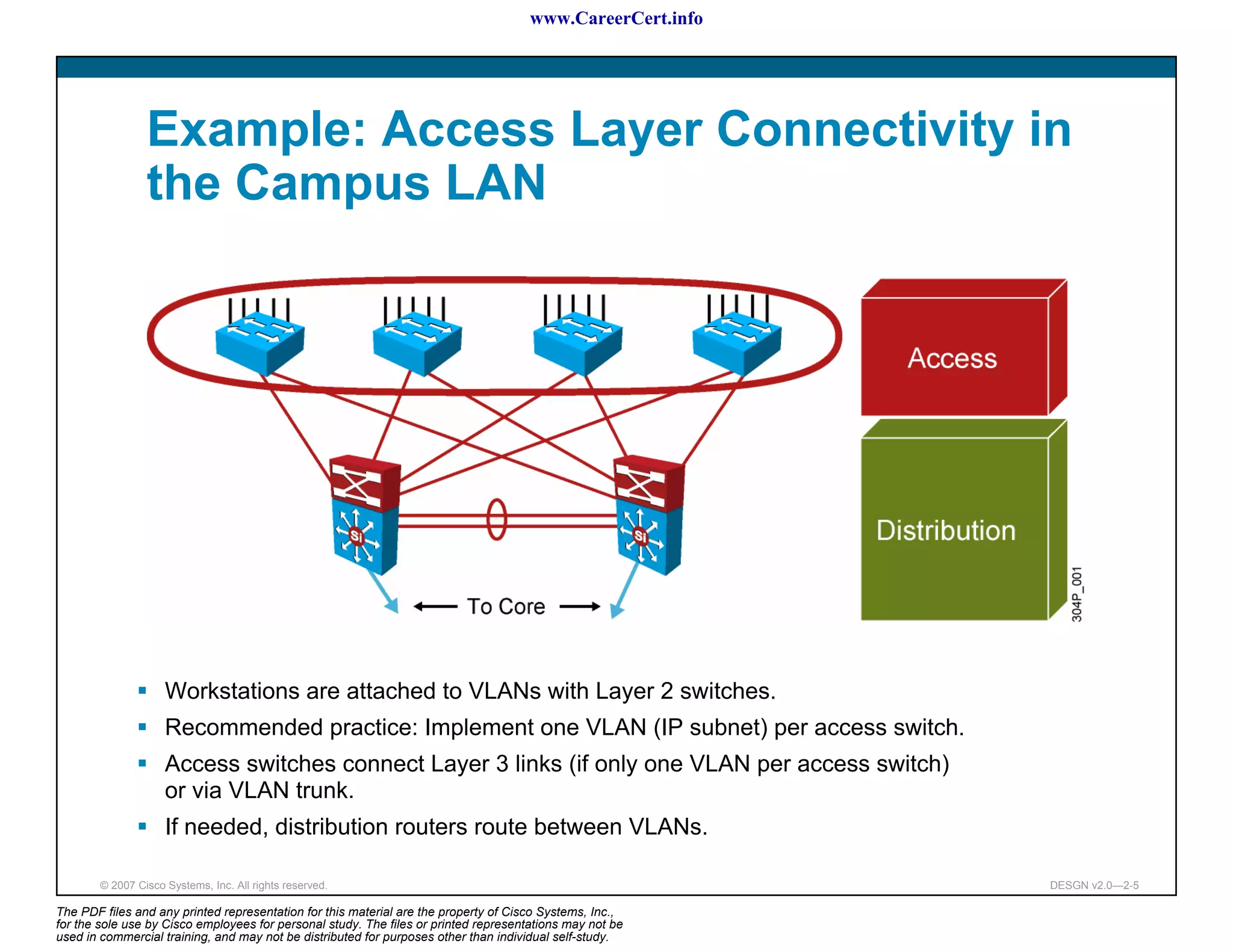 www.CareerCert.info




                 Example: Access Layer Connectivity in
                 the Campus LAN




                     Workstations are attached to VLANs with Layer 2 switches.
                     Recommended practice: Implement one VLAN (IP subnet) per access switch.
                     Access switches connect Layer 3 links (if only one VLAN per access switch)
                     or via VLAN trunk.
                     If needed, distribution routers route between VLANs.

        © 2007 Cisco Systems, Inc. All rights reserved.                                                     DESGN v2.0—2-5

The PDF files and any printed representation for this material are the property of Cisco Systems, Inc.,
for the sole use by Cisco employees for personal study. The files or printed representations may not be
used in commercial training, and may not be distributed for purposes other than individual self-study.
 