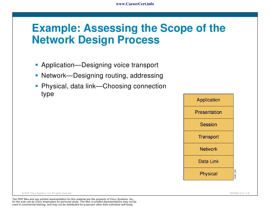 ccda desgn v2 0 sg ppt to pdf slide desgn