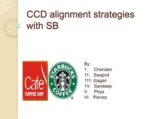 CCD alignment strategies with SB By: 1.     Chandan 11.   Swapnil 111. Gagan 1V.   Sandeep V.     Priya VI.   Parvez 