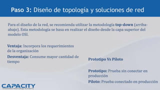 Ccda methodology to network design 