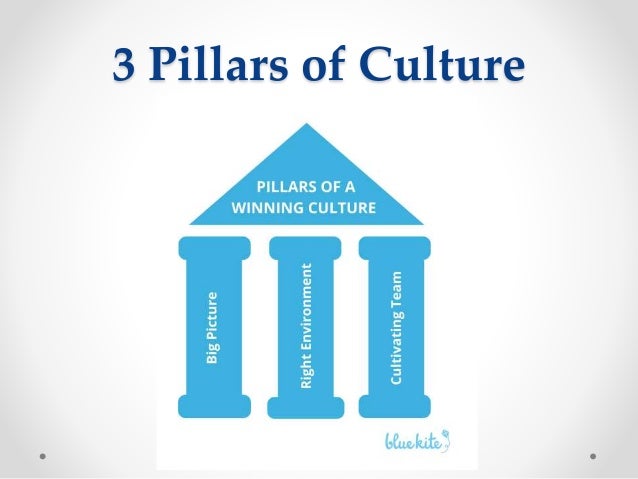 Why Healthy Organizational Culture Matters Why Healthy Organizational Culture Matters