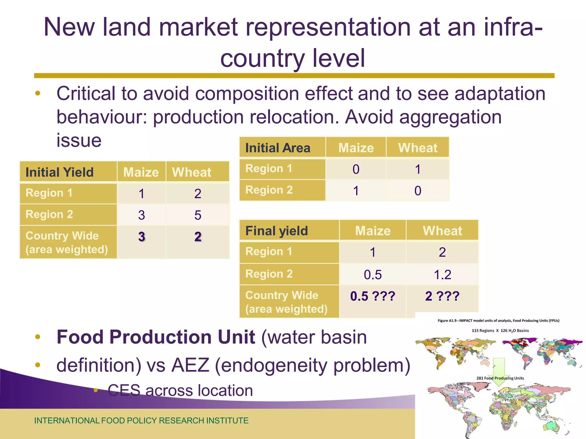 New land market representation at an infra-
                country level
 • Critical to avoid composition effect and to see adaptation
   behaviour: production relocation. Avoid aggregation
   issue                 Initial Area Maize Wheat
Initial Yield      Maize Wheat              Region 1          0         1
Region 1              1          2          Region 2          1         0
Region 2              3          5
Country Wide          3          2          Final yield       Maize         Wheat
(area weighted)                             Region 1              1           2
                                            Region 2              0.5        1.2
                                            Country Wide      0.5 ???       2 ???
                                            (area weighted)

 • Food Production Unit (water basin
 • definition) vs AEZ (endogeneity problem)
             • CES across location
 INTERNATIONAL FOOD POLICY RESEARCH INSTITUTE                                       Page 7
 