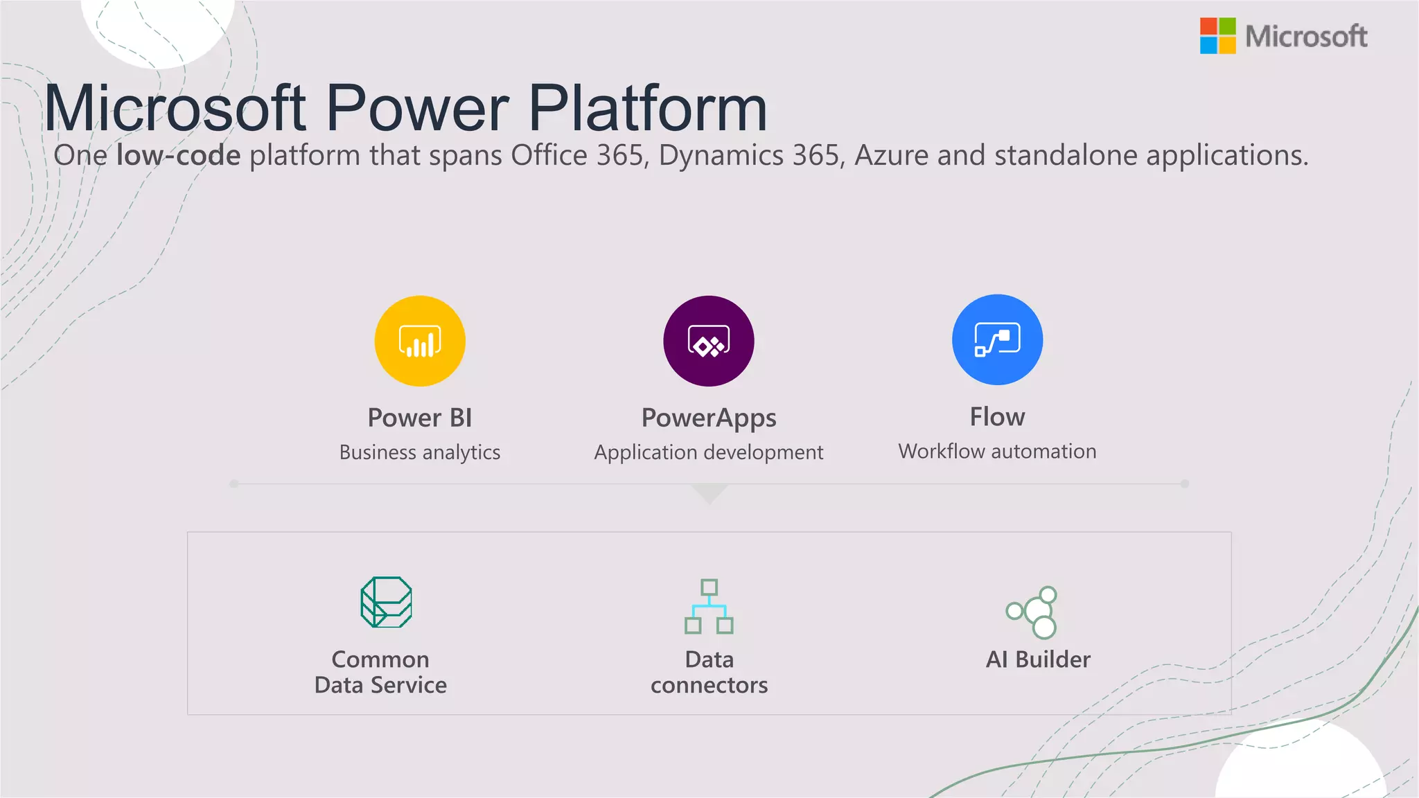 One low-code platform that spans Office 365, Dynamics 365, Azure and standalone applications.
Microsoft Power Platform
Power BI
Business analytics
PowerApps
Application development
Flow
Workflow automation
Data
connectors
AI Builder
Common
Data Service
 