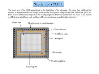 CCD_CAMERA.ppt